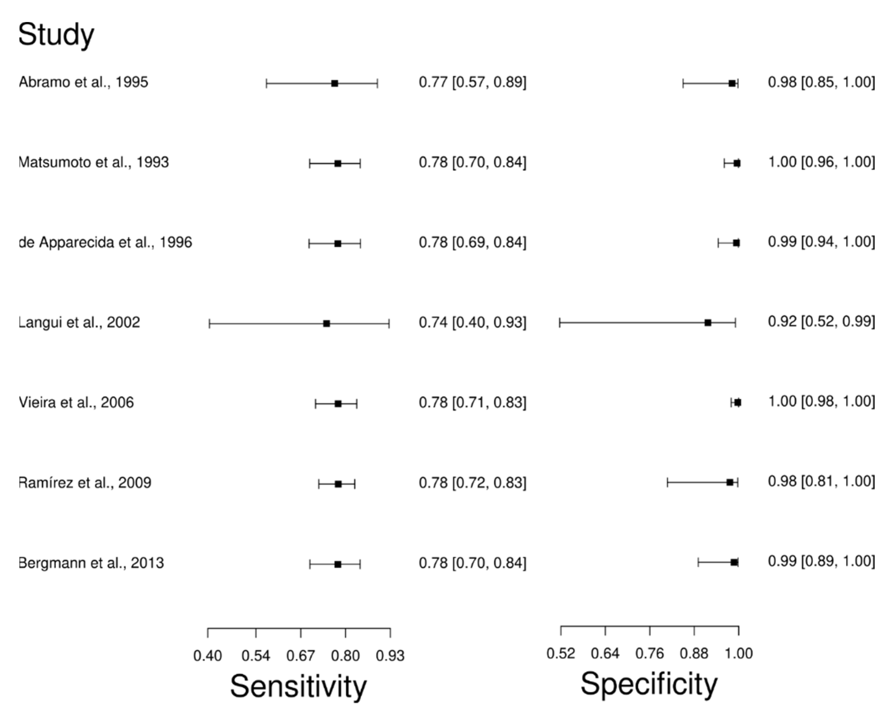 Diagnostics 12 02752 g005 Diagnostics 12 02752 g005