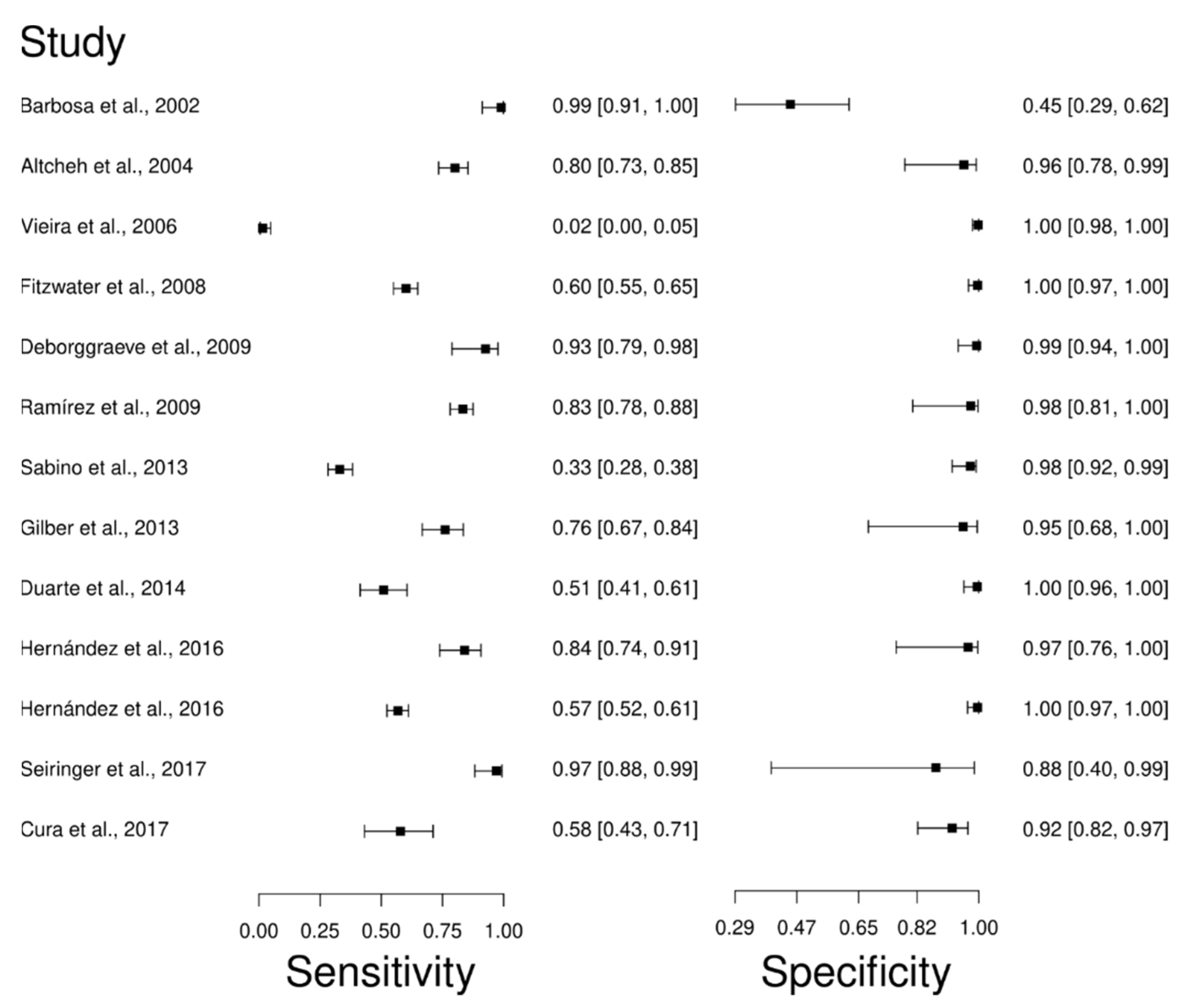Diagnostics 12 02752 g007 Diagnostics 12 02752 g007