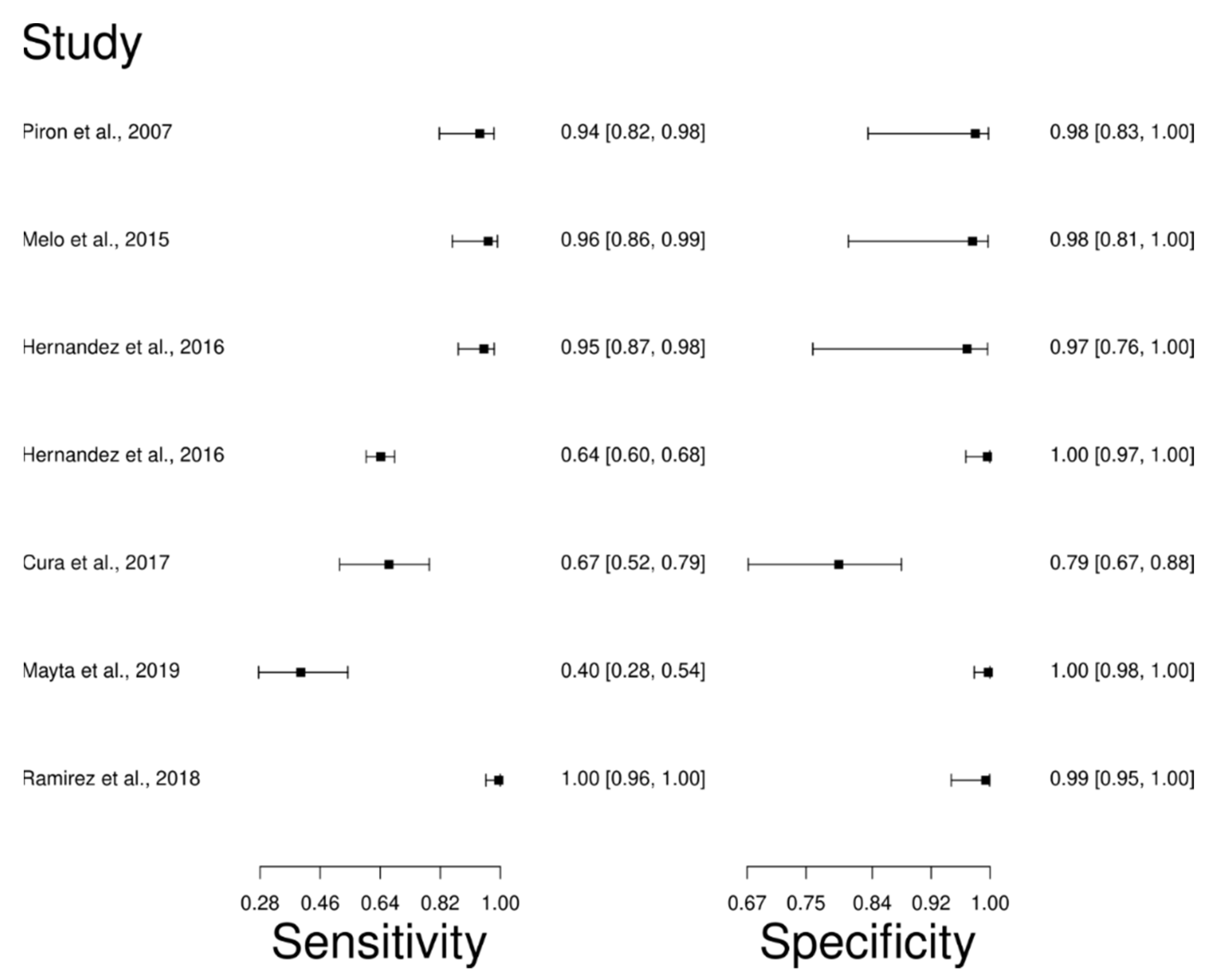 Diagnostics 12 02752 g008 Diagnostics 12 02752 g008