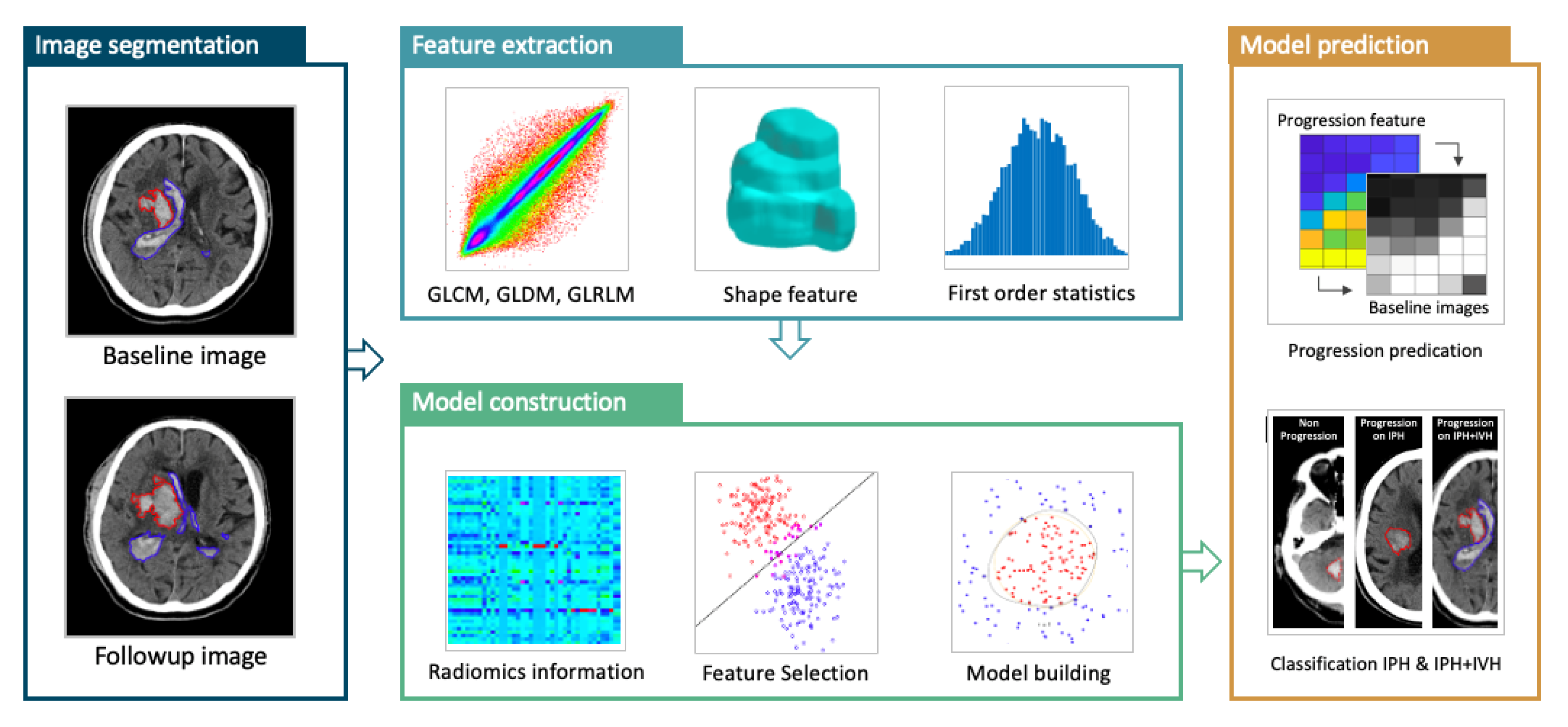 Diagnostics 12 02755 g001 Diagnostics 12 02755 g001