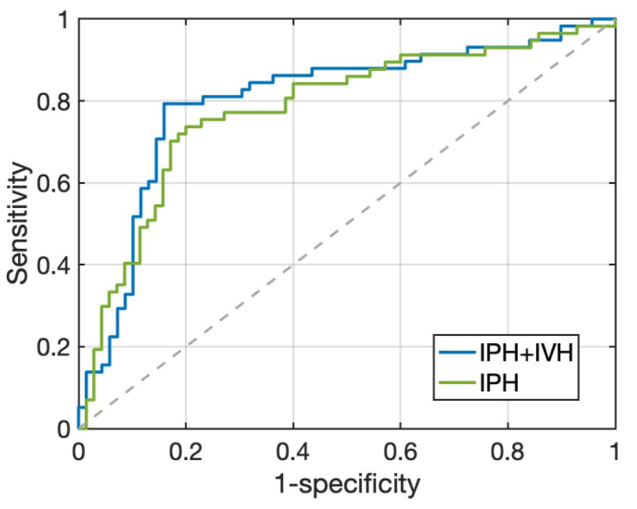 Diagnostics 12 02755 g003 Diagnostics 12 02755 g003