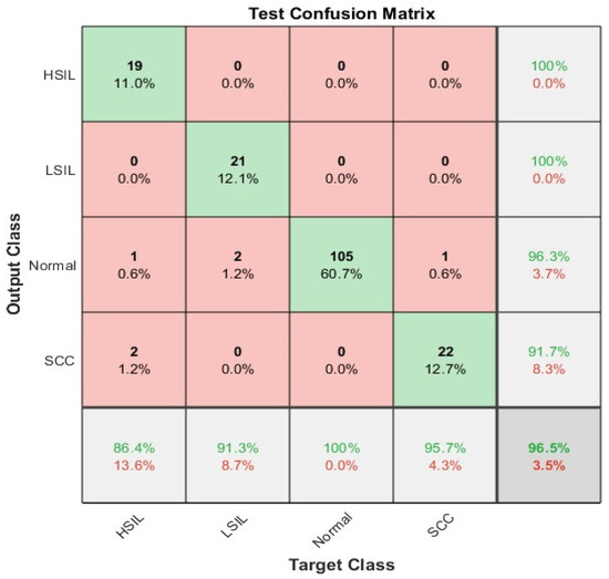 Diagnostics | Free Full-Text | Analysis of Cytology Pap Smear Images ...