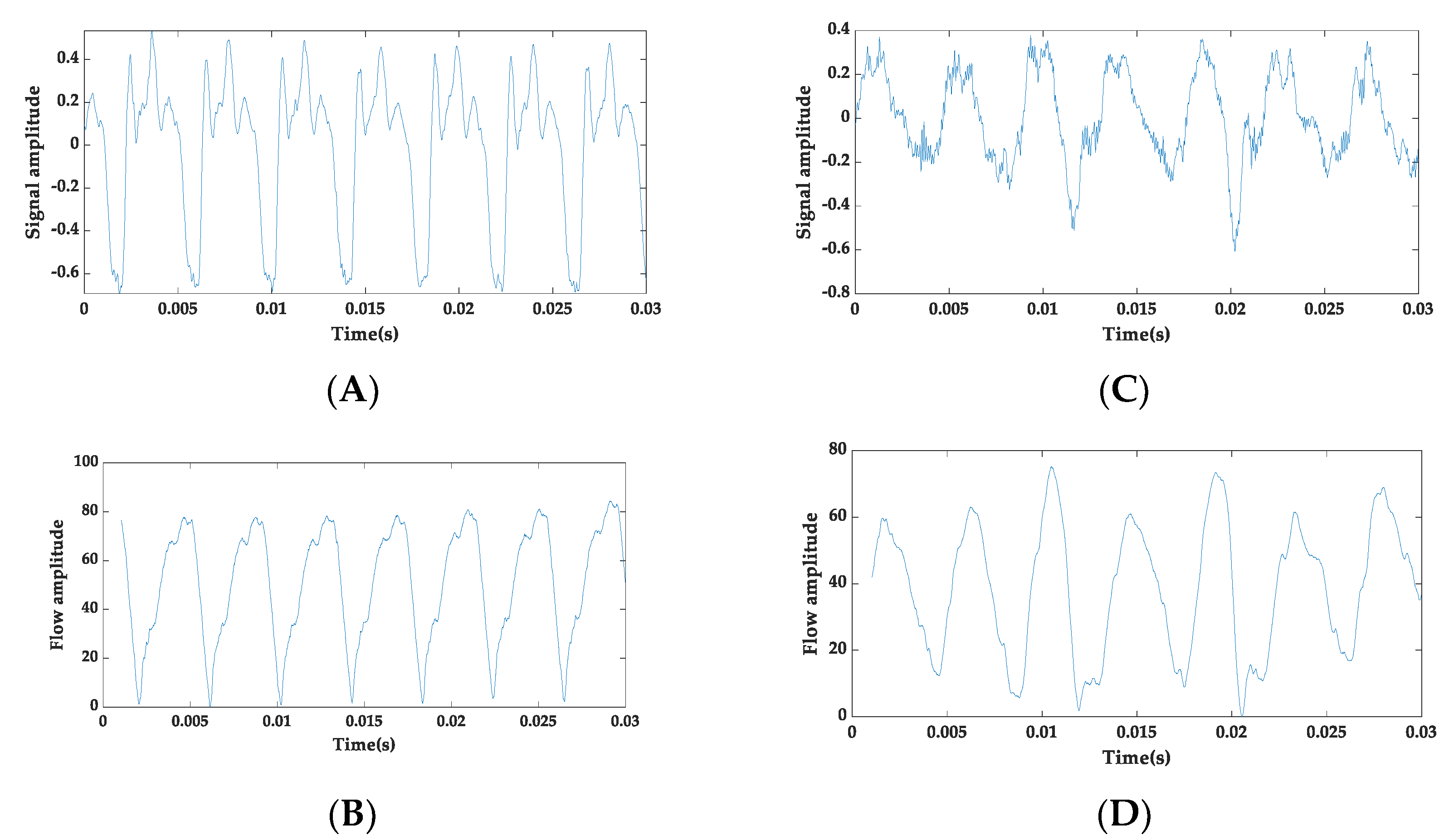Diagnostics 12 02758 g002
