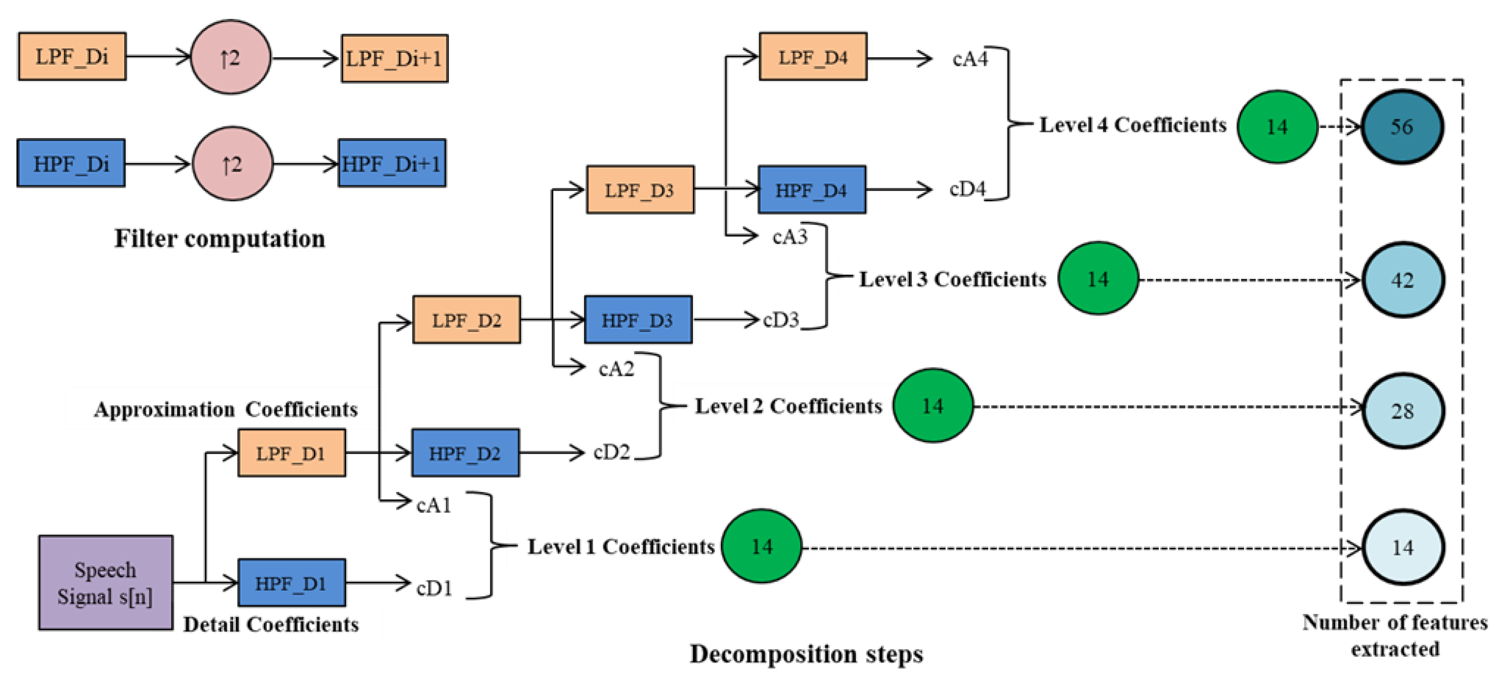 Diagnostics 12 02758 g005