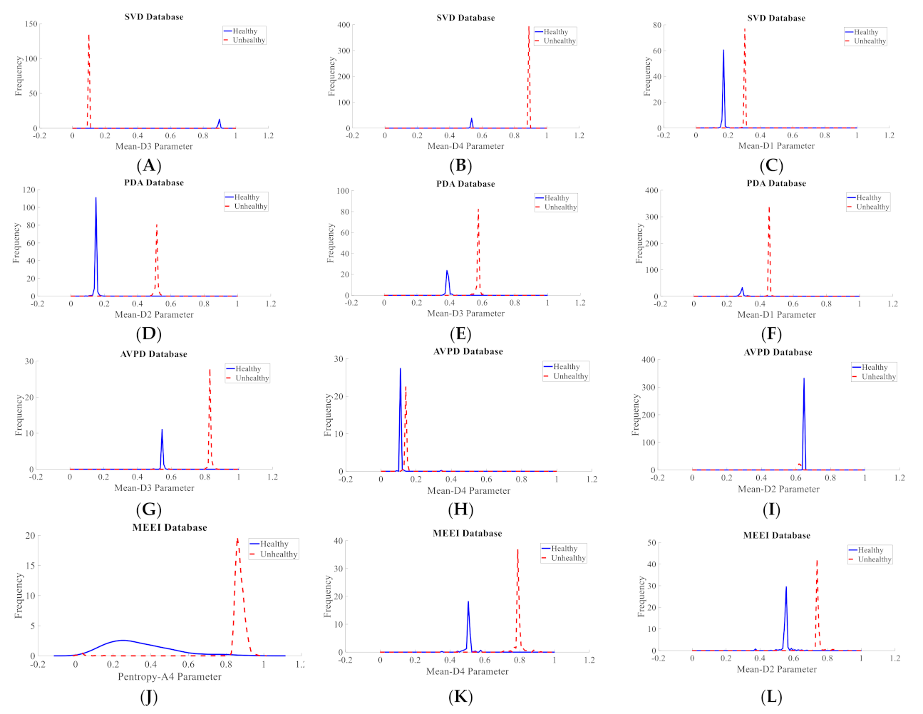 Diagnostics 12 02758 g006