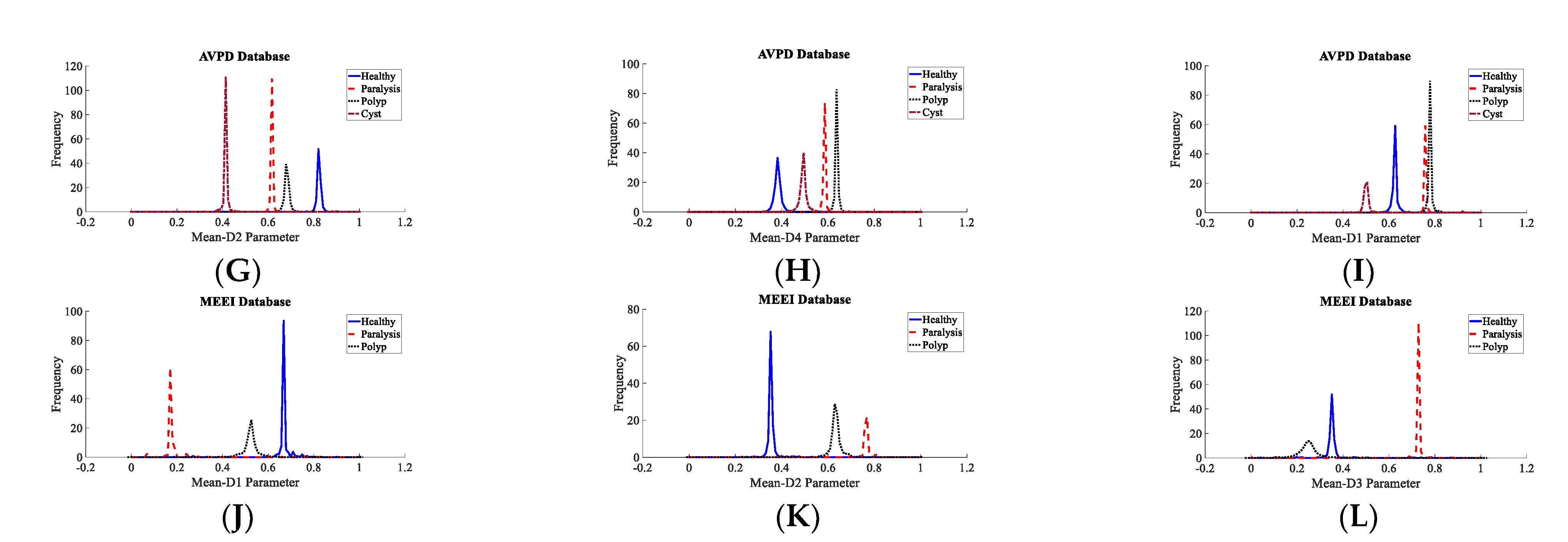 Diagnostics 12 02758 g007b