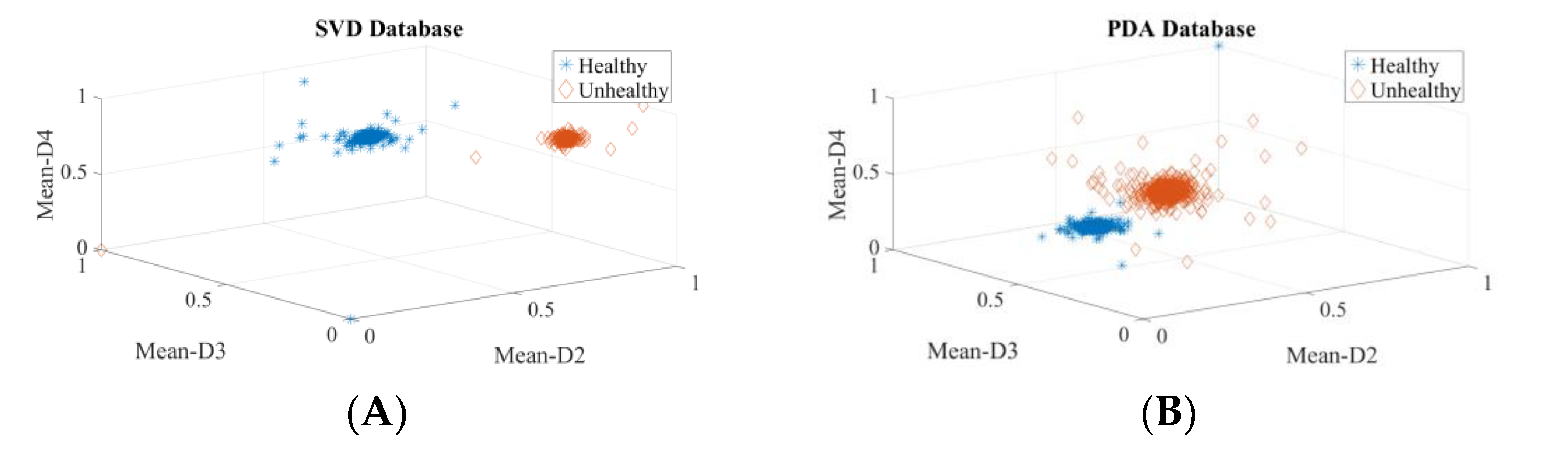 Diagnostics 12 02758 g009a