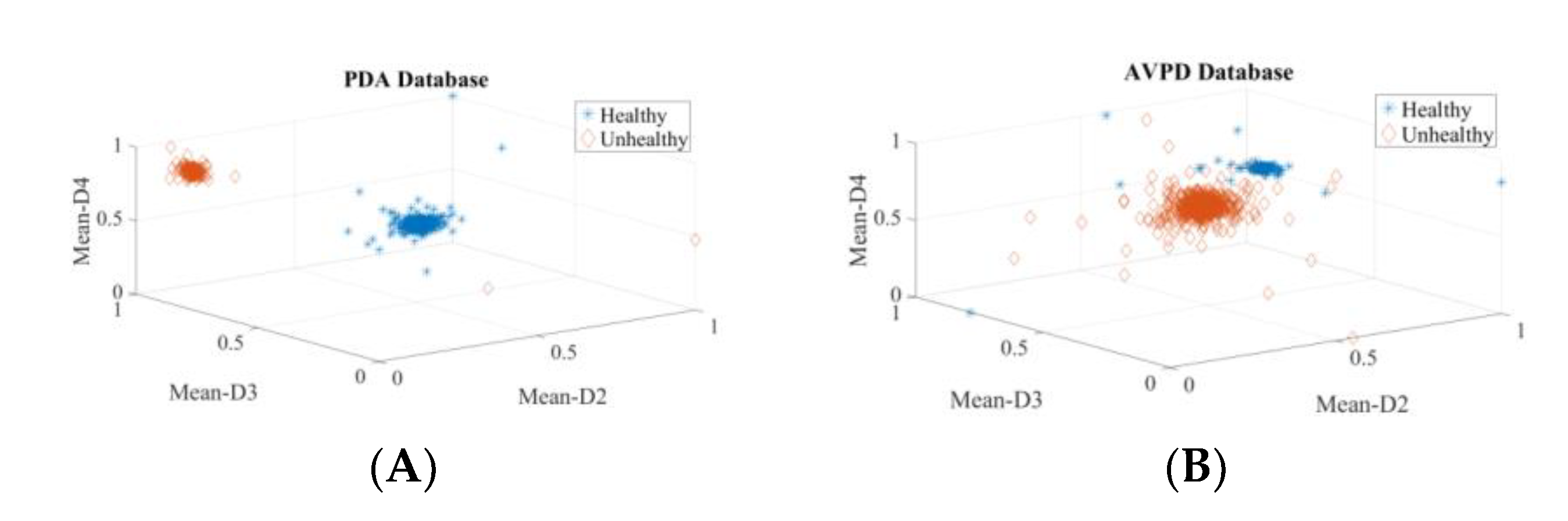 Diagnostics 12 02758 g012
