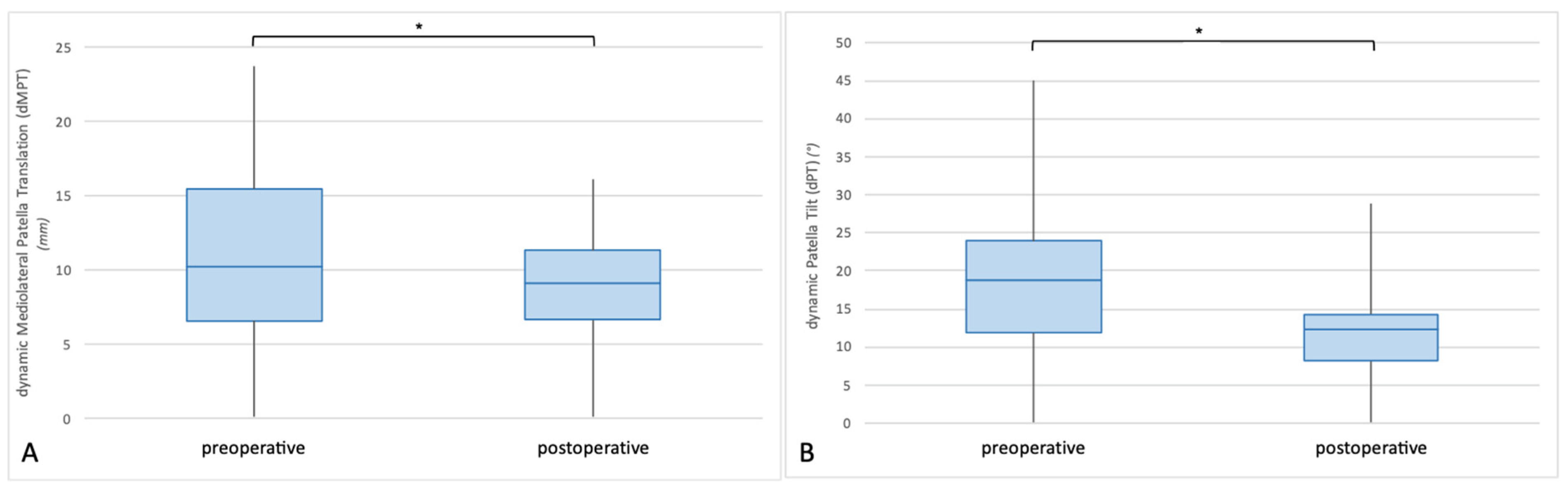 Diagnostics 12 02761 g008