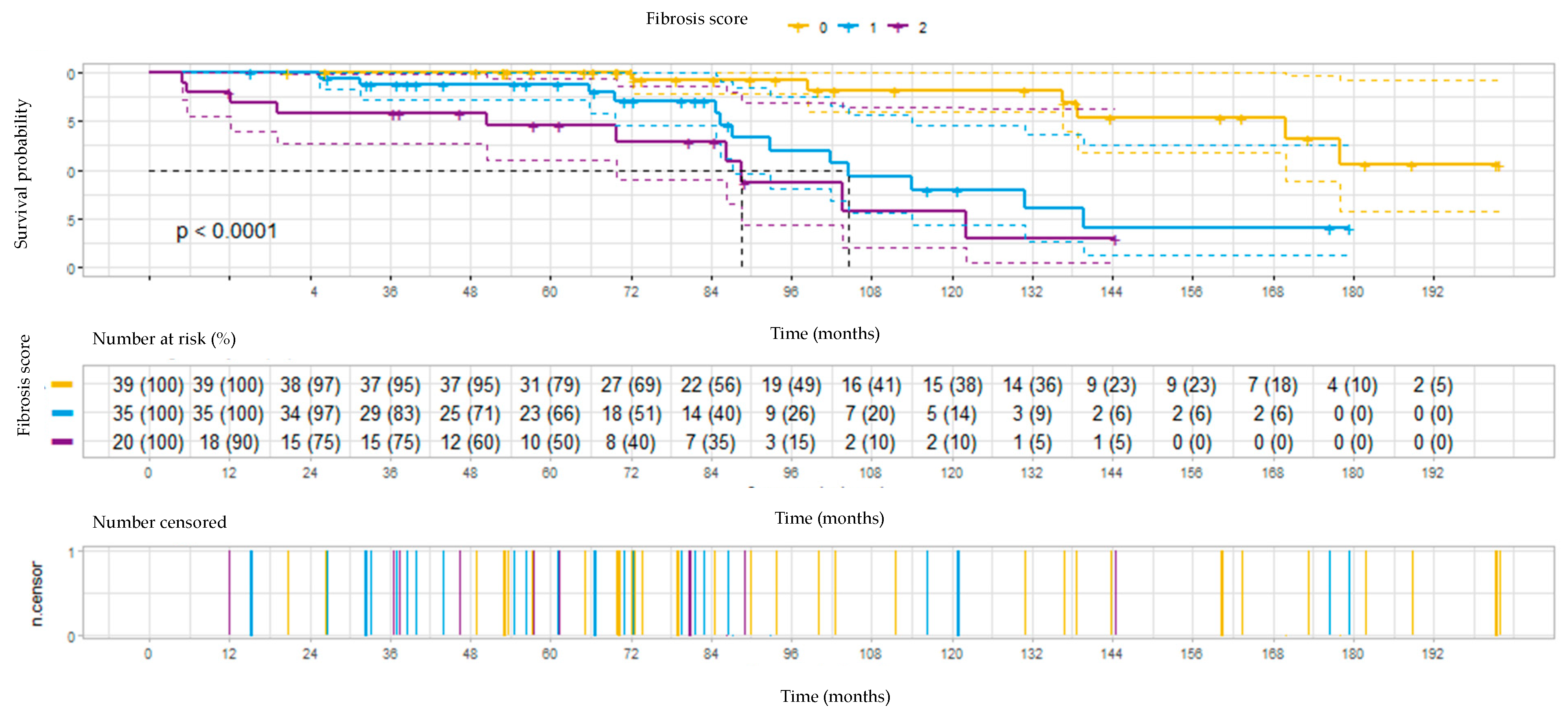 Diagnostics 12 02767 g002