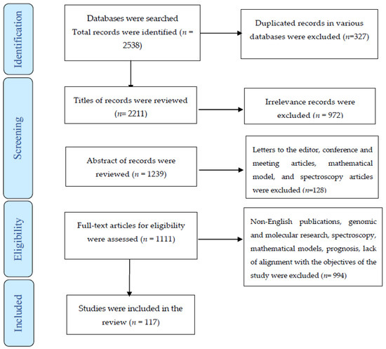 Research Tips: “Do” Means “Ditto” Except to A.I.