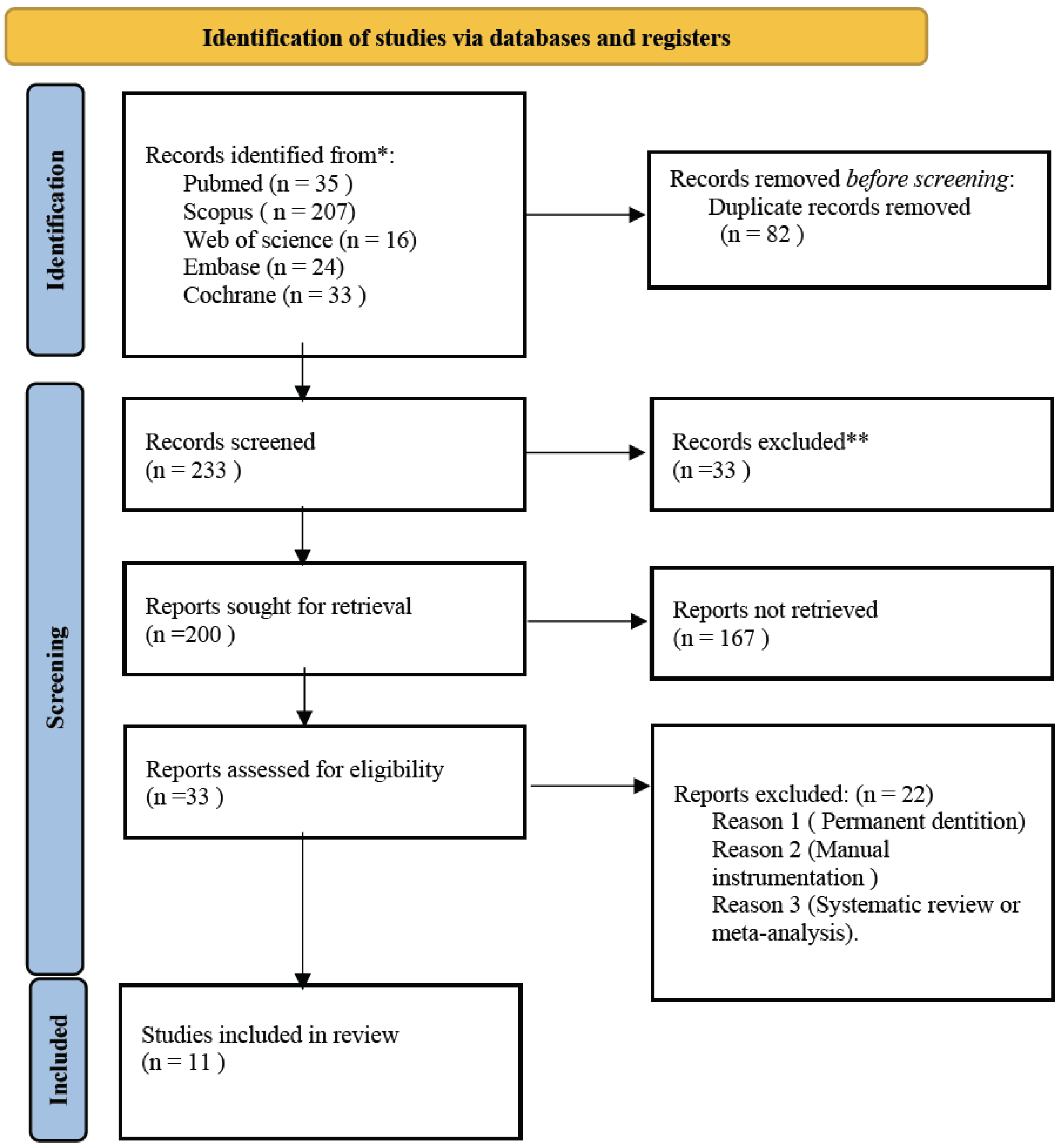 Update in the Diagnosis and Treatment of Root Canal Therapy in 