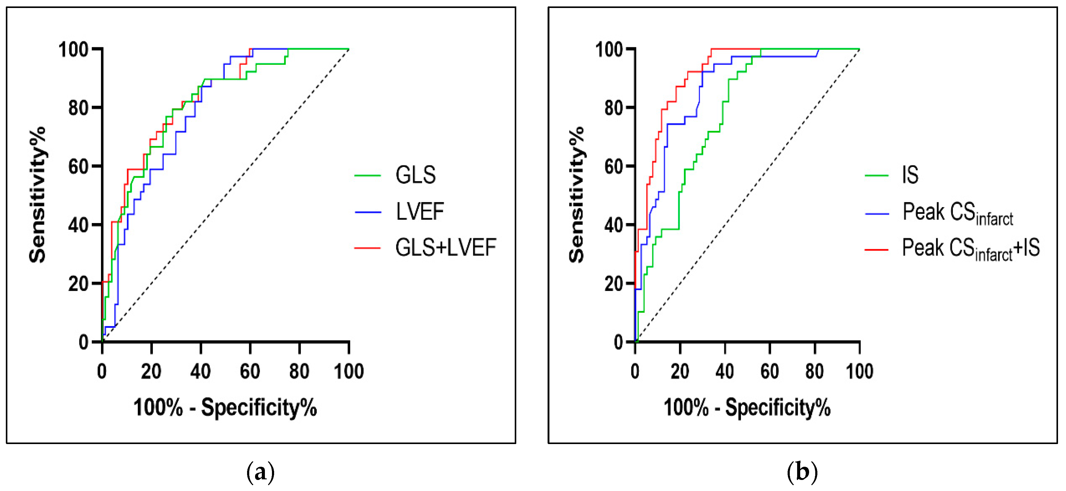 Diagnostics 12 02780 g002