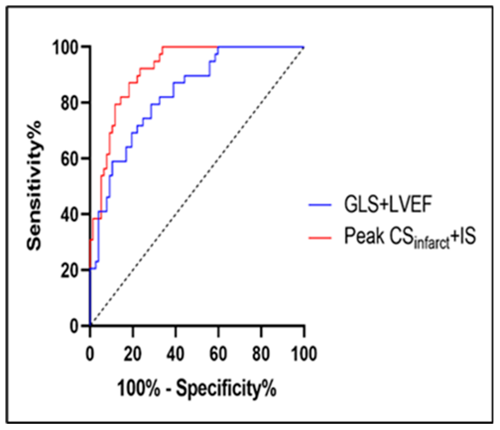 Diagnostics 12 02780 g003
