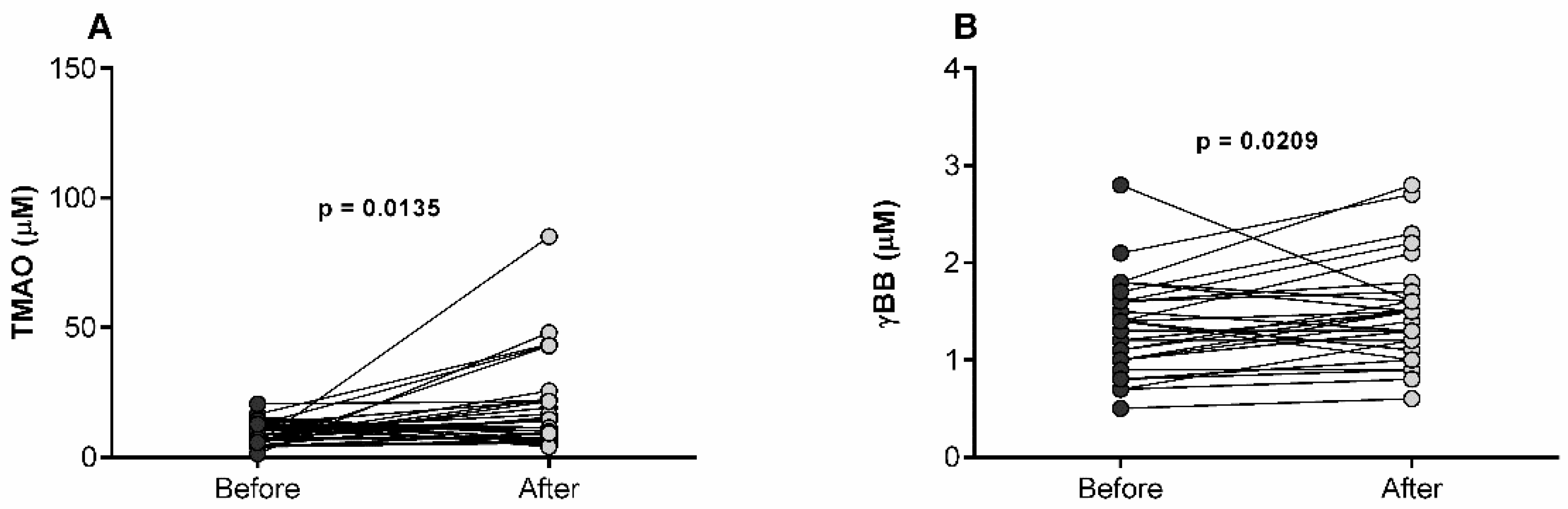 Diagnostics 12 02783 g001 Diagnostics 12 02783 g001
