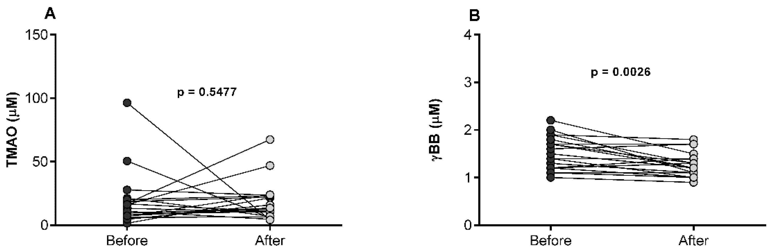 Diagnostics 12 02783 g002 Diagnostics 12 02783 g002
