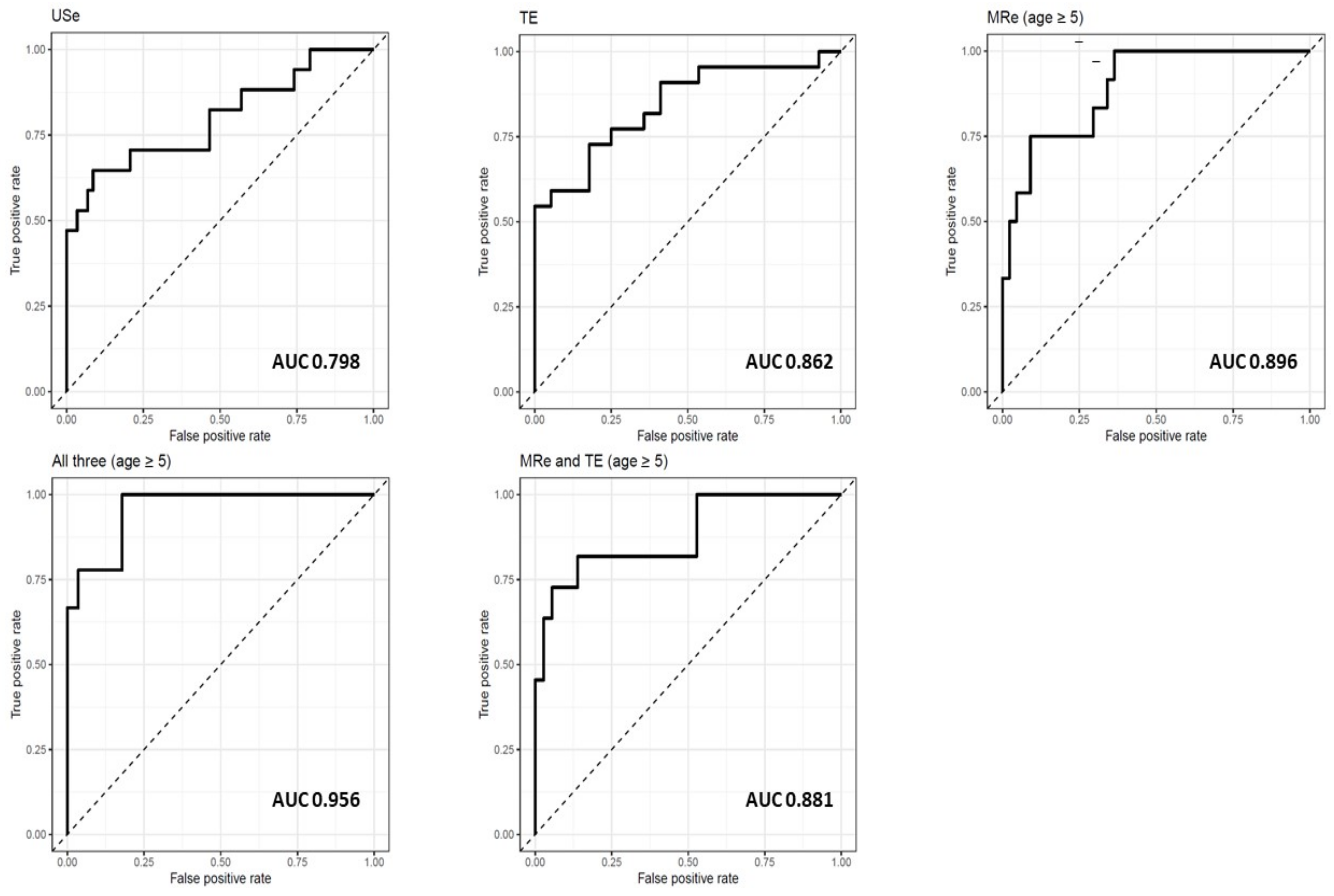 Diagnostics 12 02785 g002