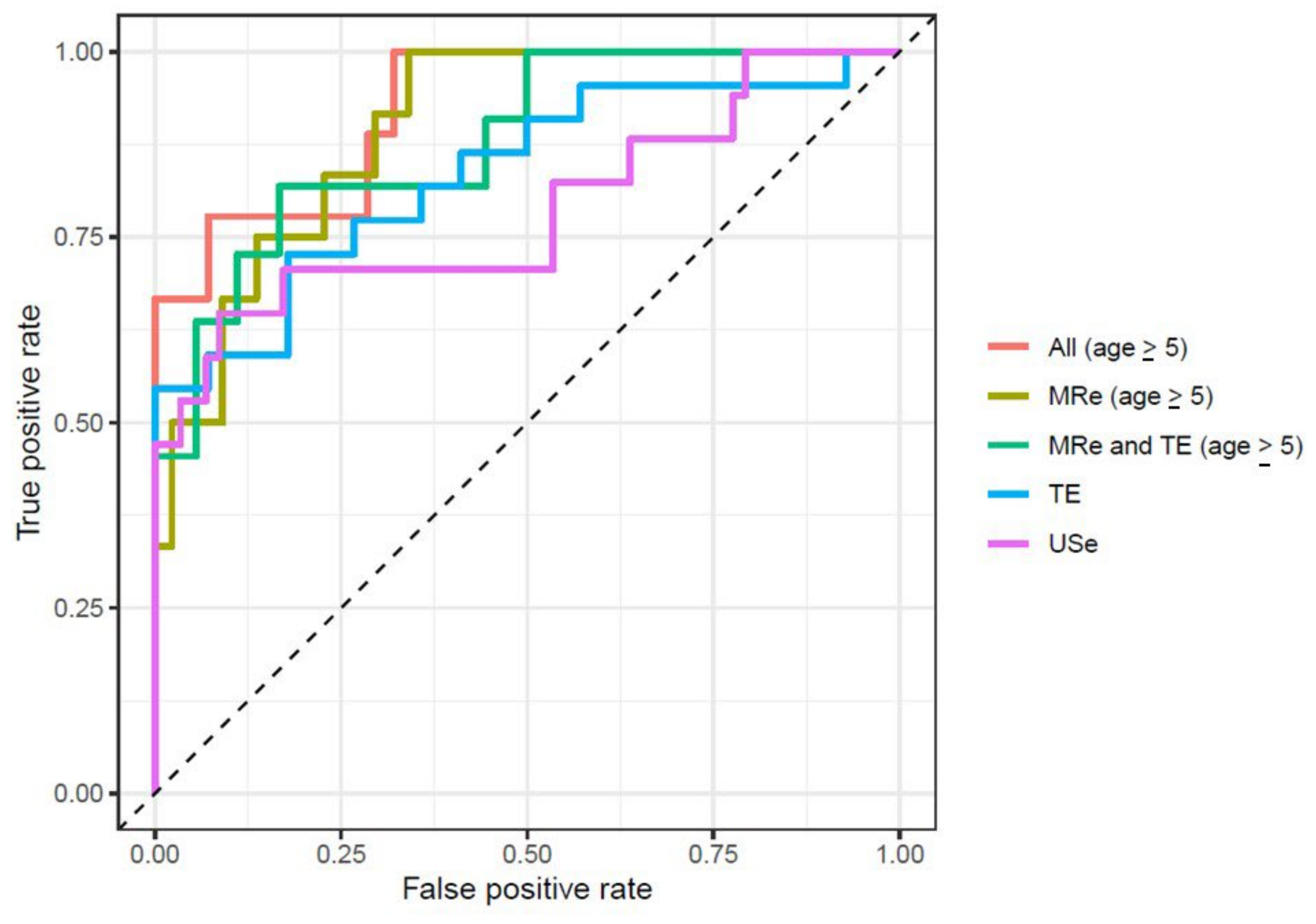 Diagnostics 12 02785 g003