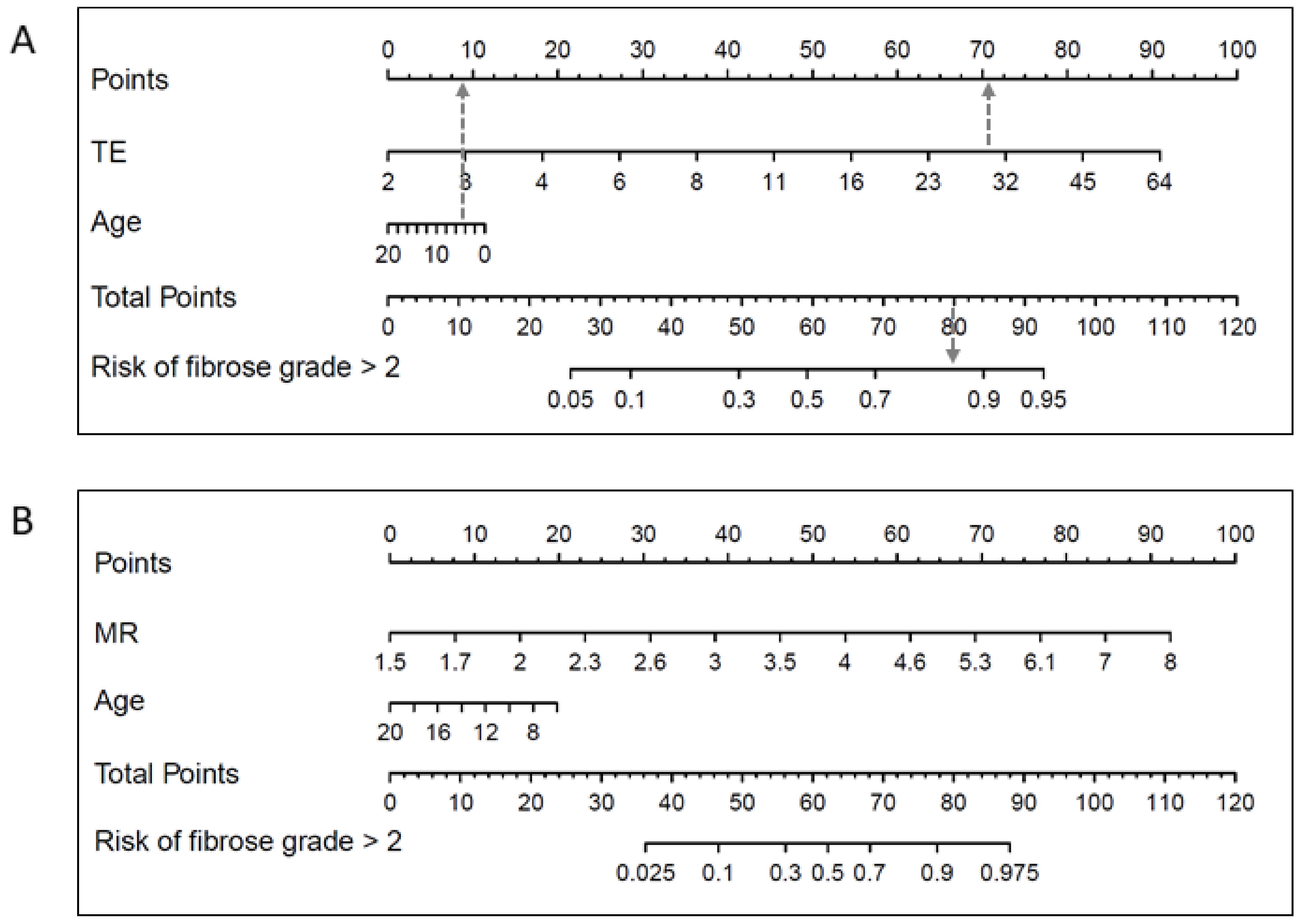 Diagnostics 12 02785 g004