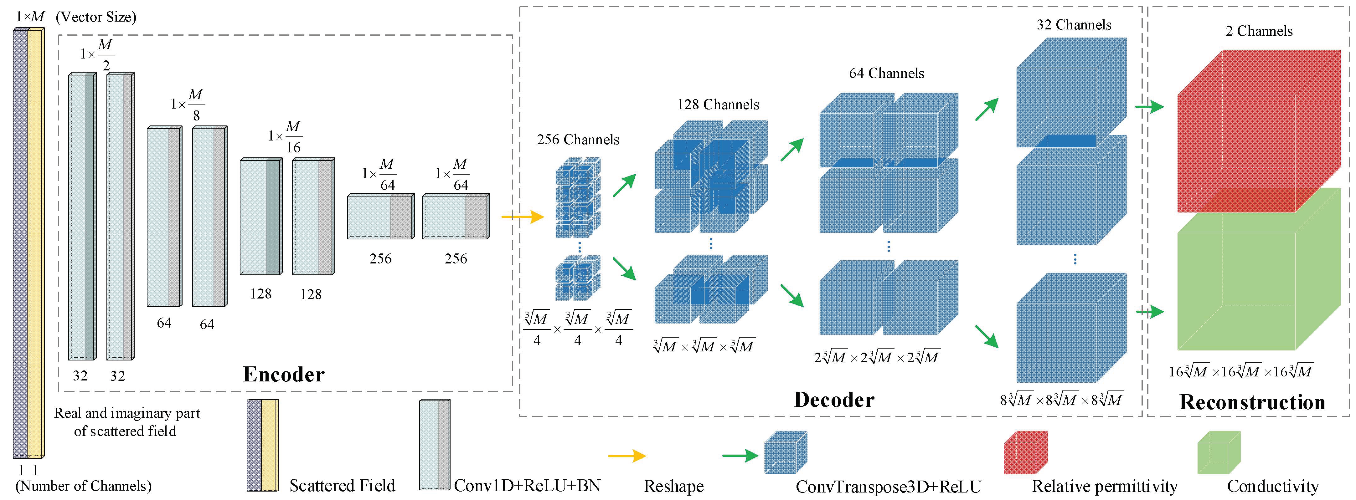 Diagnostics 12 02786 g003
