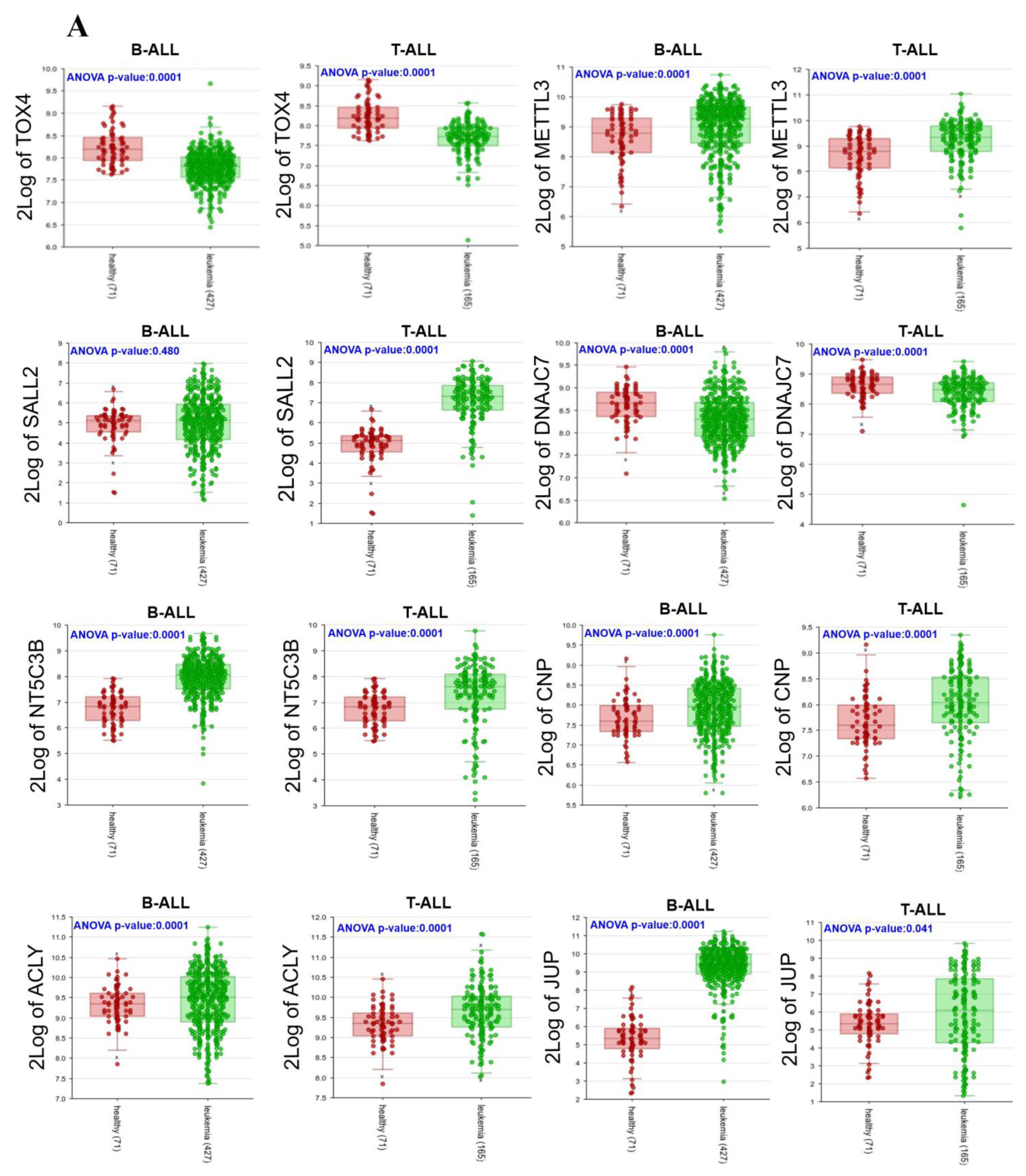 Diagnostics 12 02788 g006a