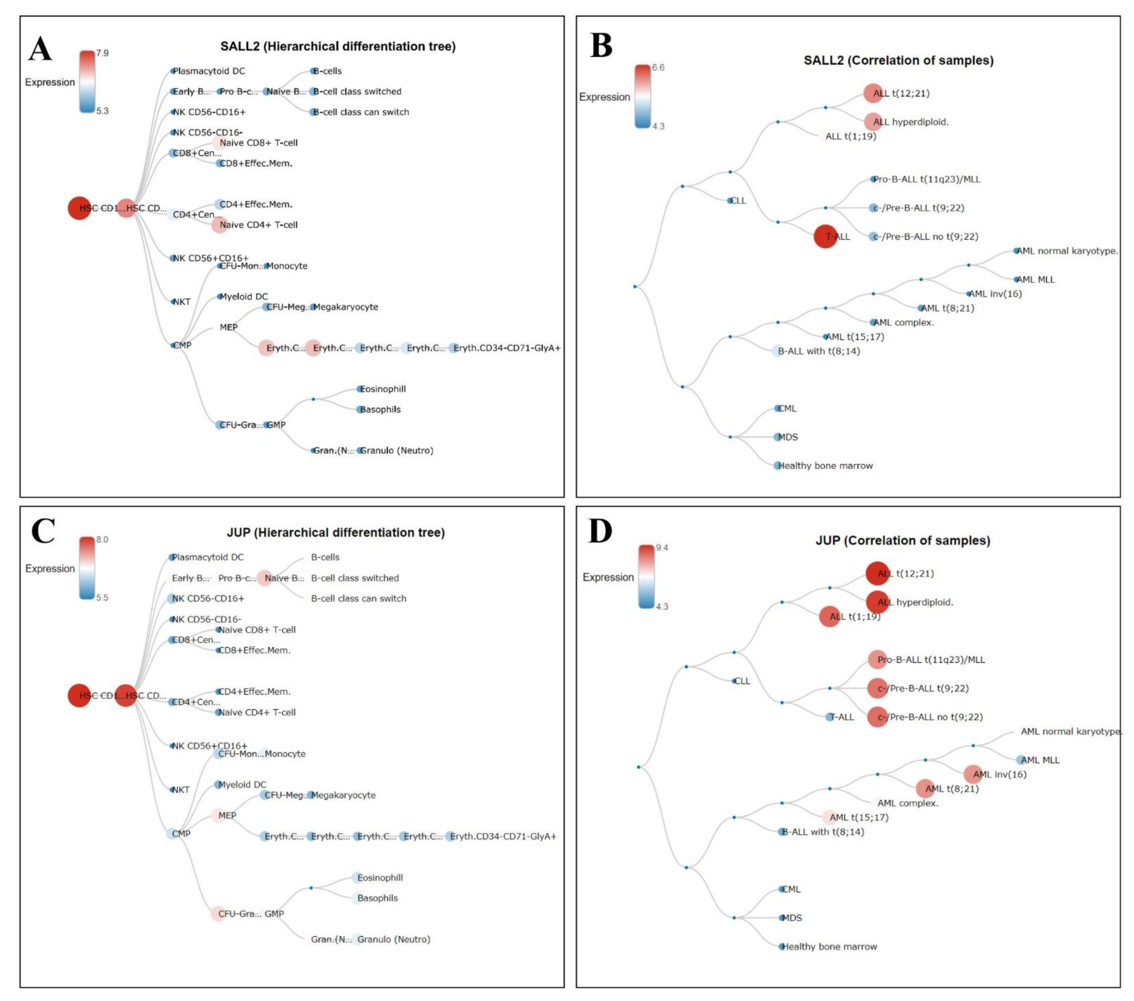 Diagnostics 12 02788 g007