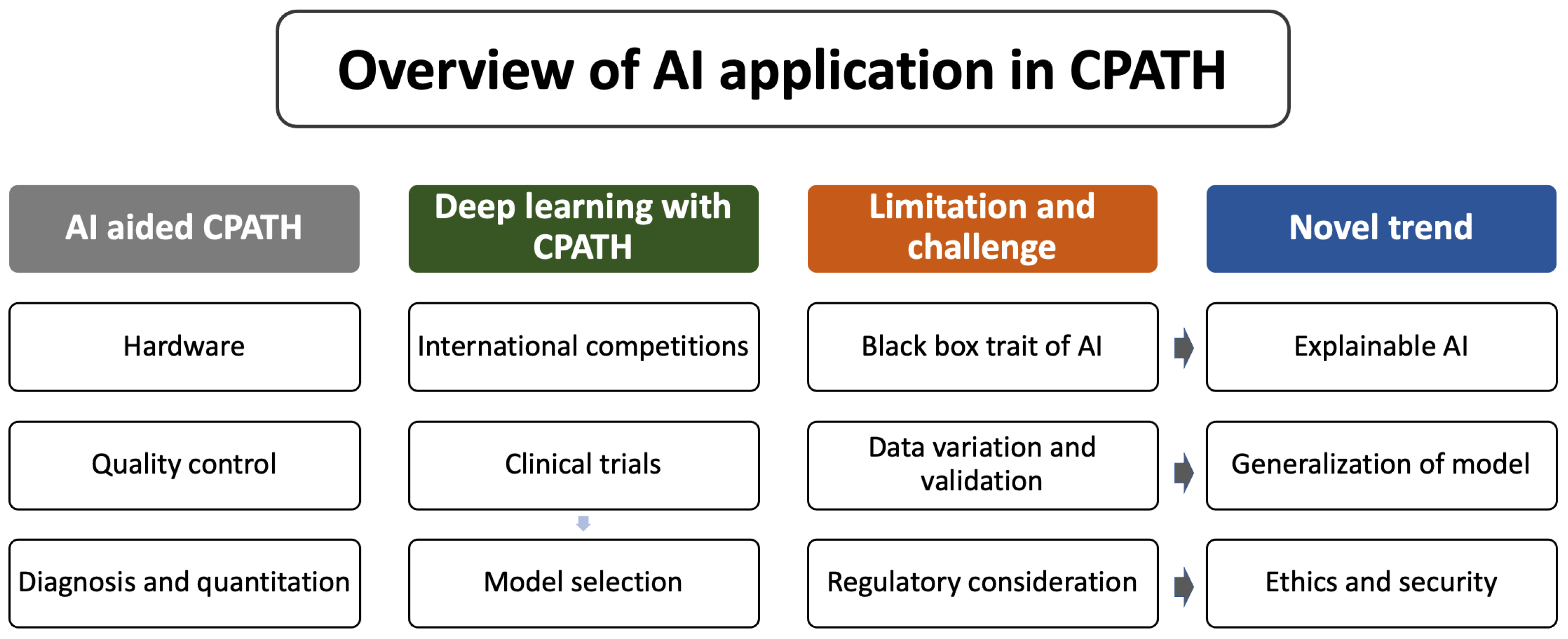 Diagnostics 12 02794 g002 Diagnostics 12 02794 g002