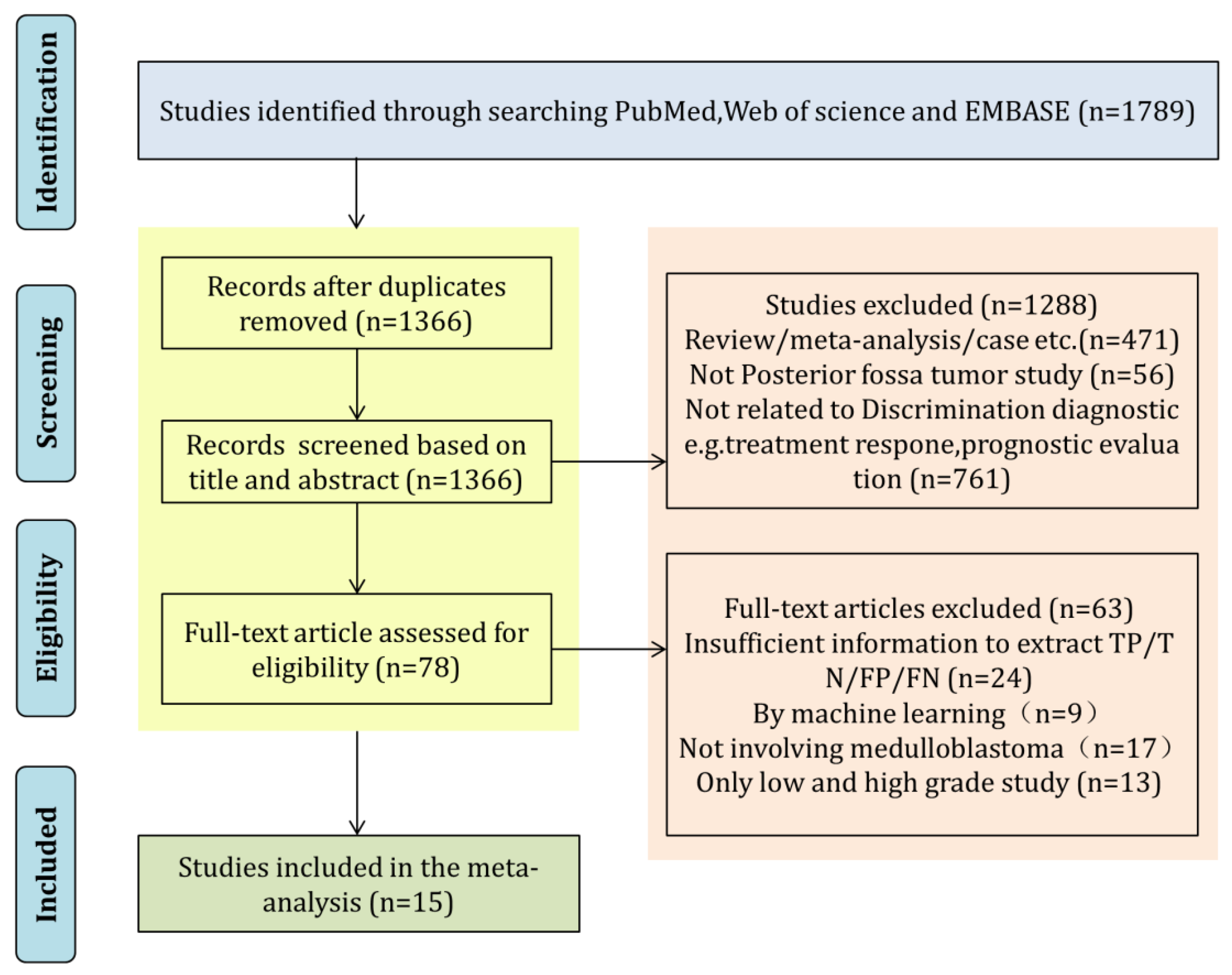 Diagnostics Free FullText The Diagnostic Efficiency of