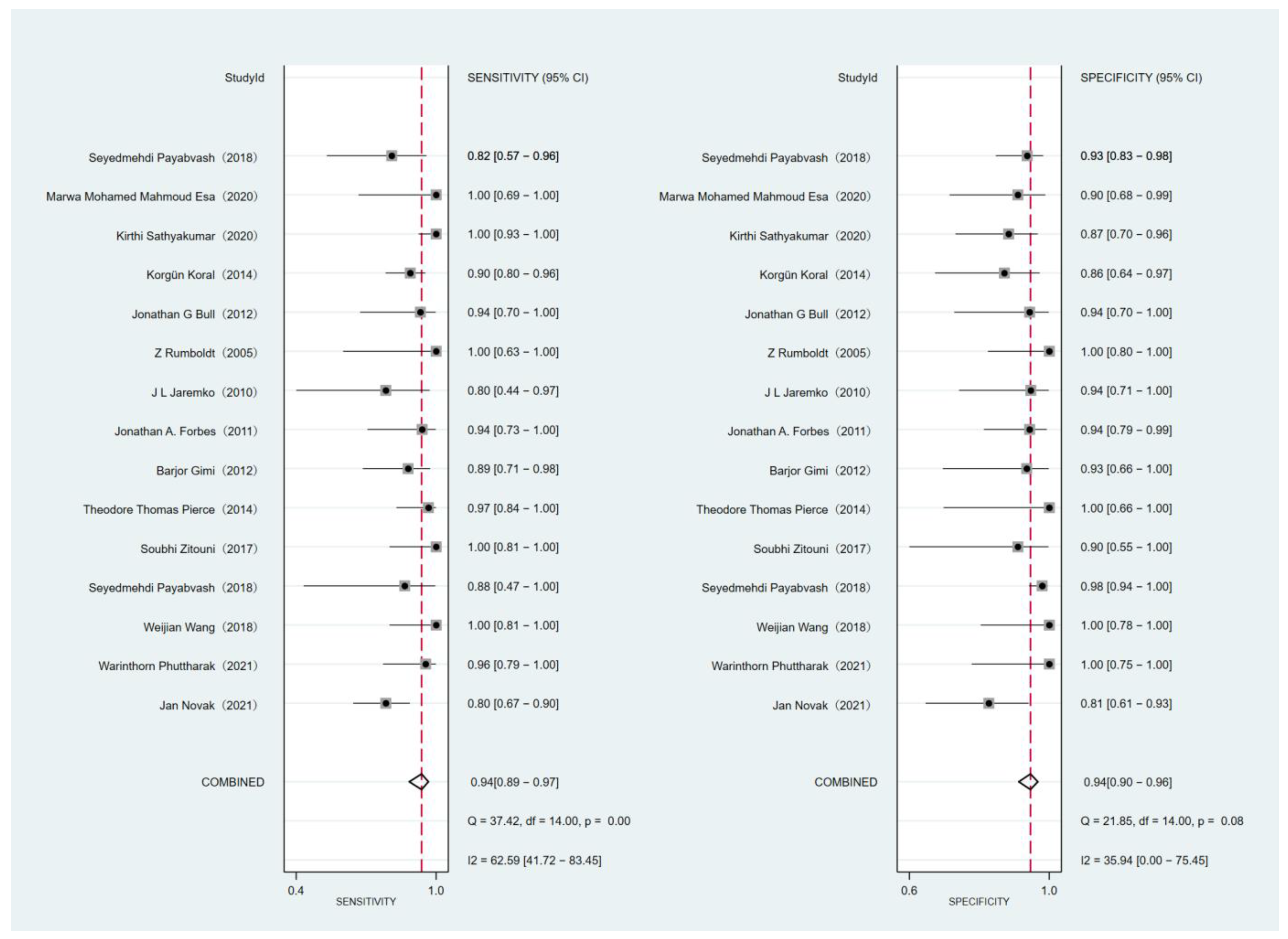 Diagnostics 12 02796 g003 Diagnostics 12 02796 g003