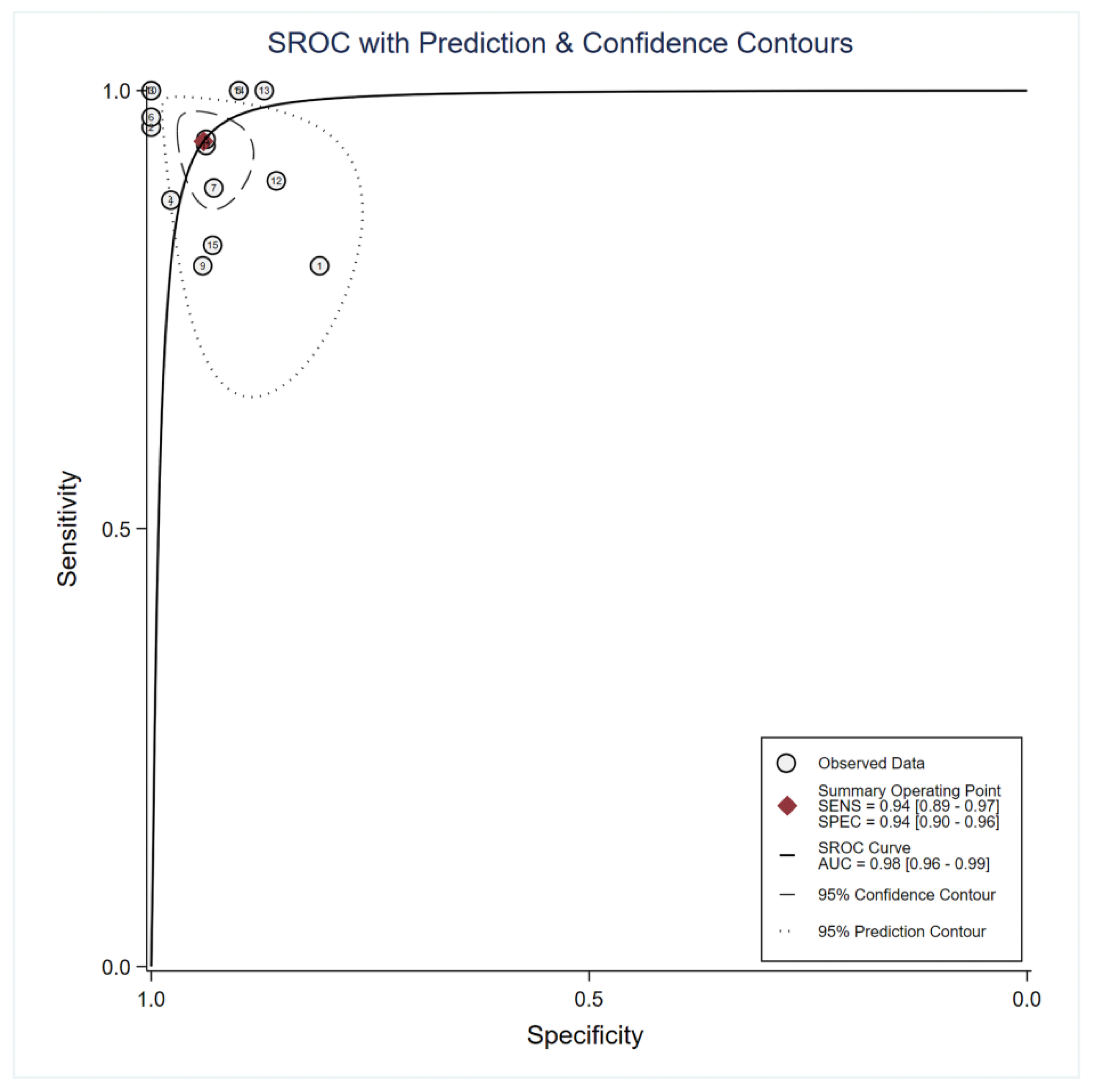 Diagnostics 12 02796 g004 Diagnostics 12 02796 g004