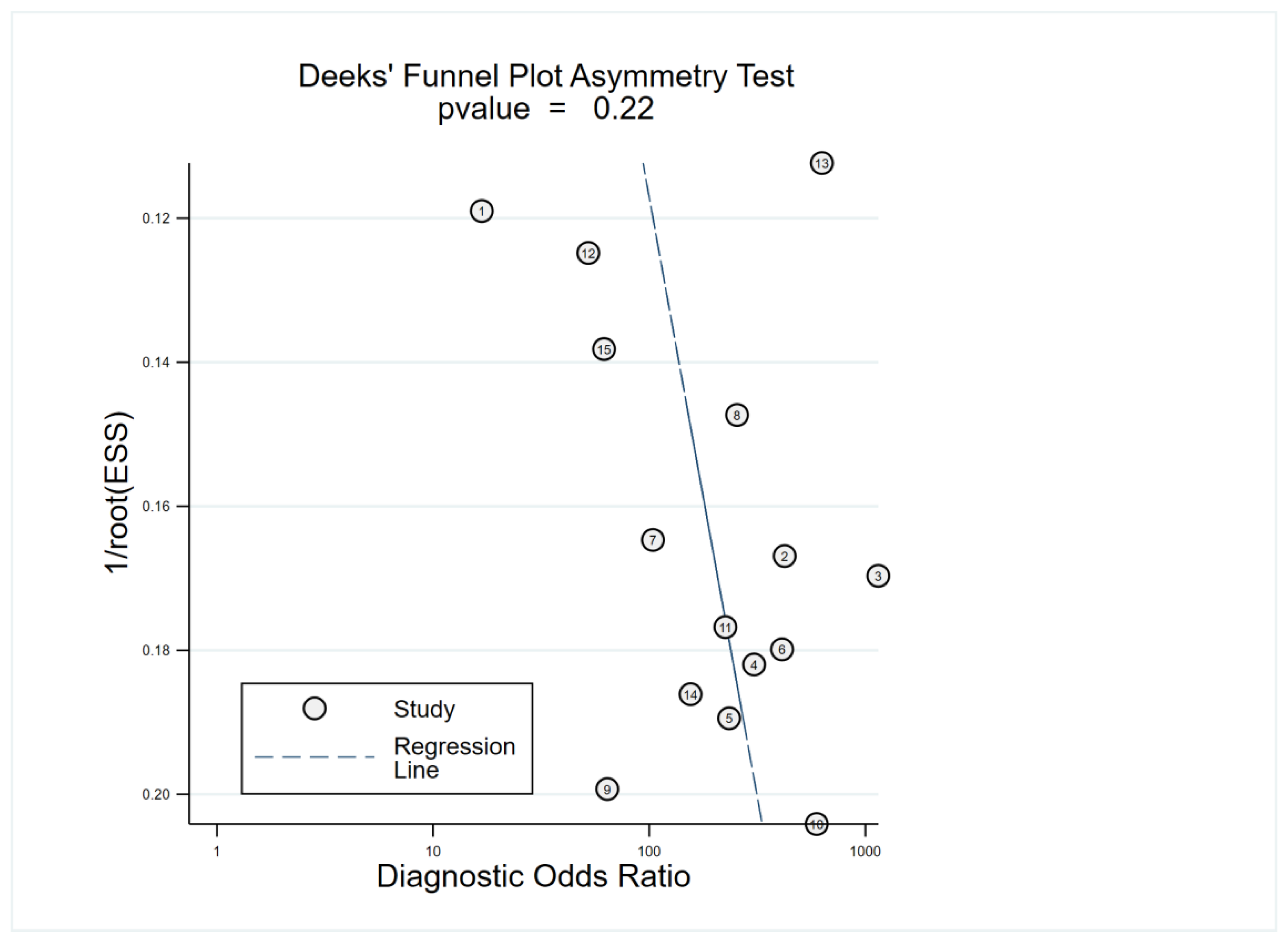 Diagnostics 12 02796 g005 Diagnostics 12 02796 g005