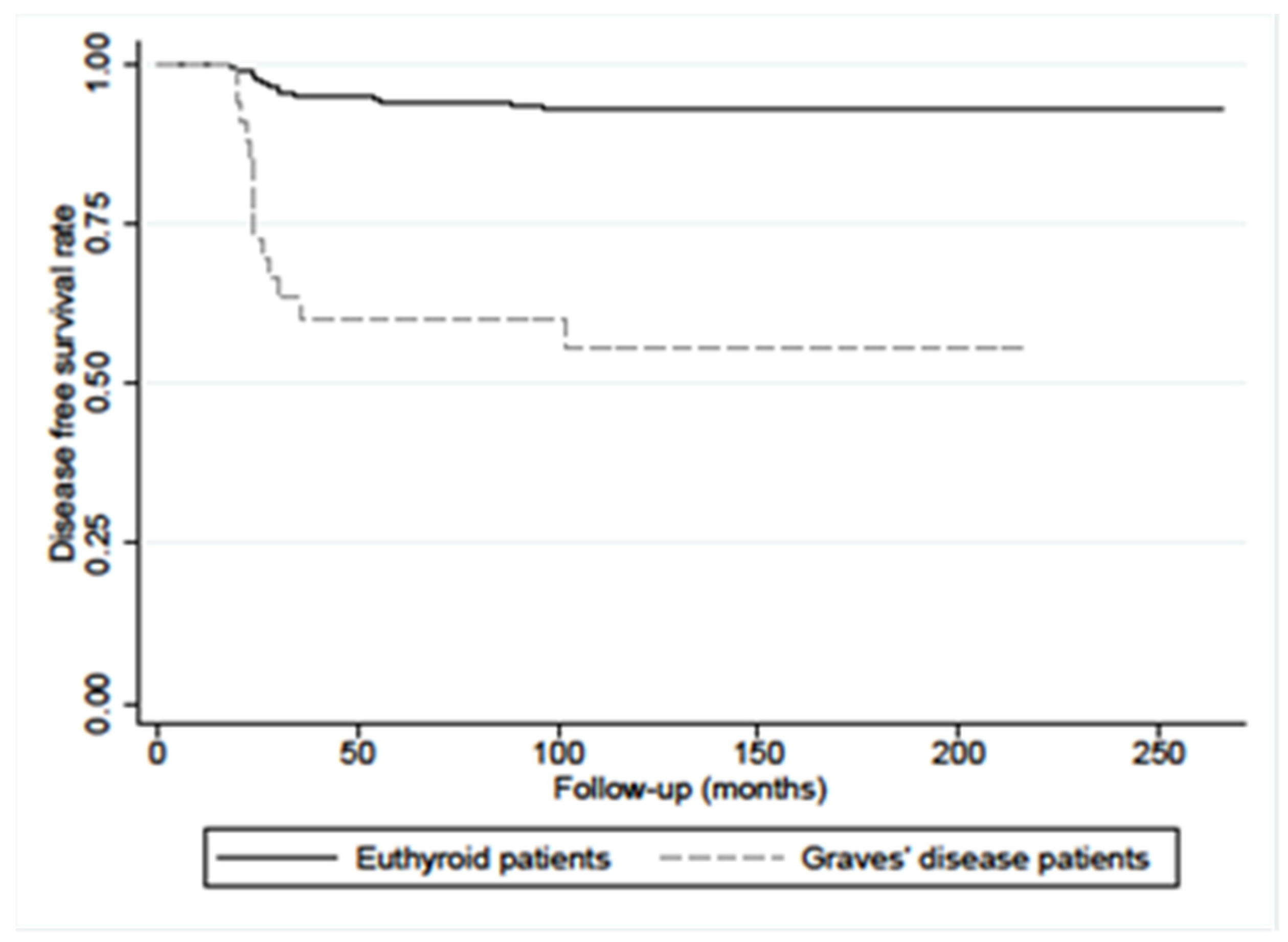 Diagnostics 12 02801 g003
