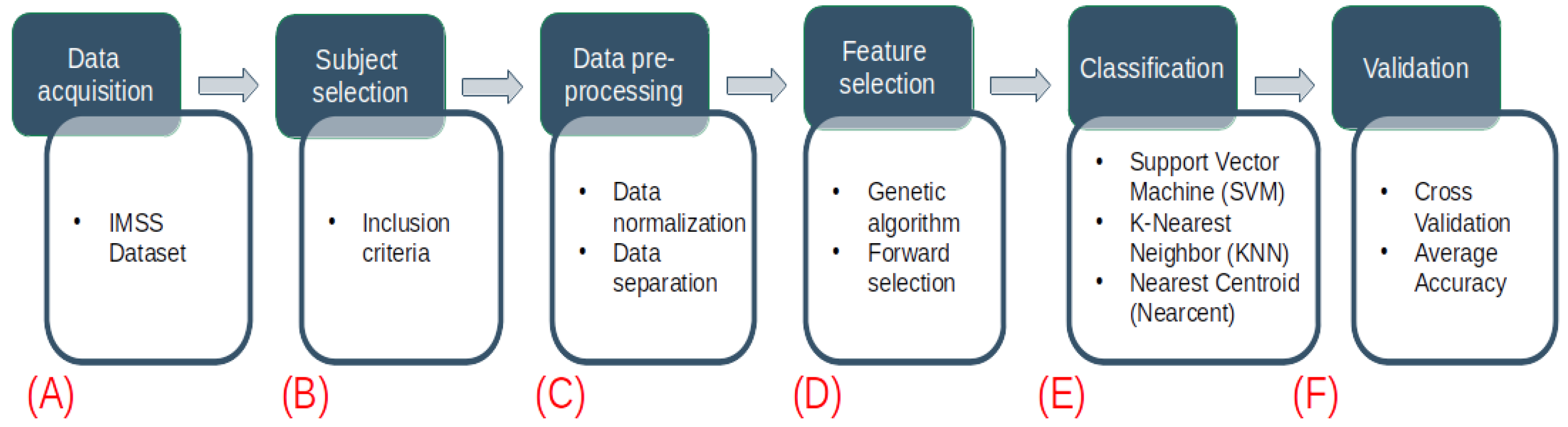 Diagnostics 12 02803 g001 Diagnostics 12 02803 g001