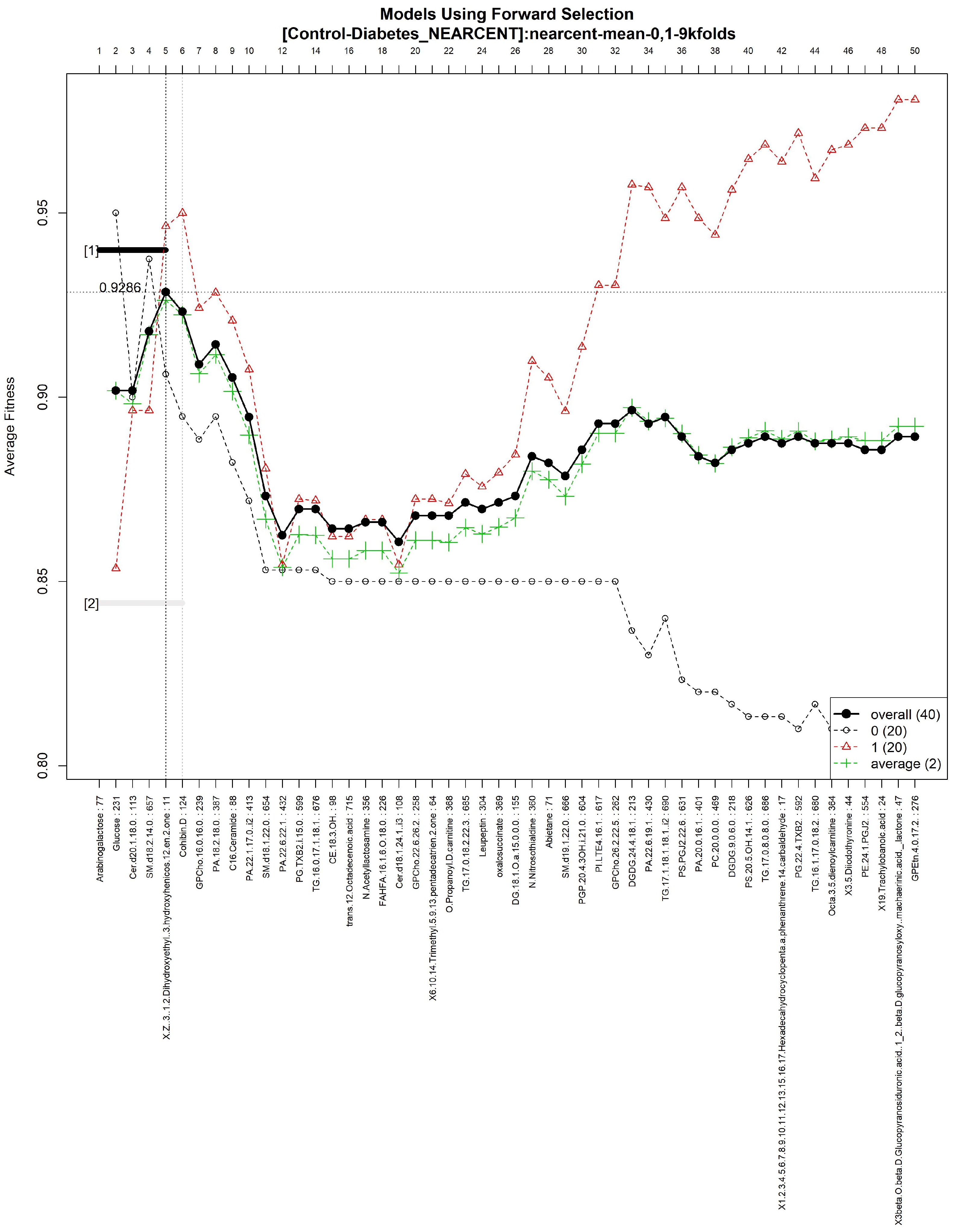 Diagnostics 12 02803 g005 Diagnostics 12 02803 g005