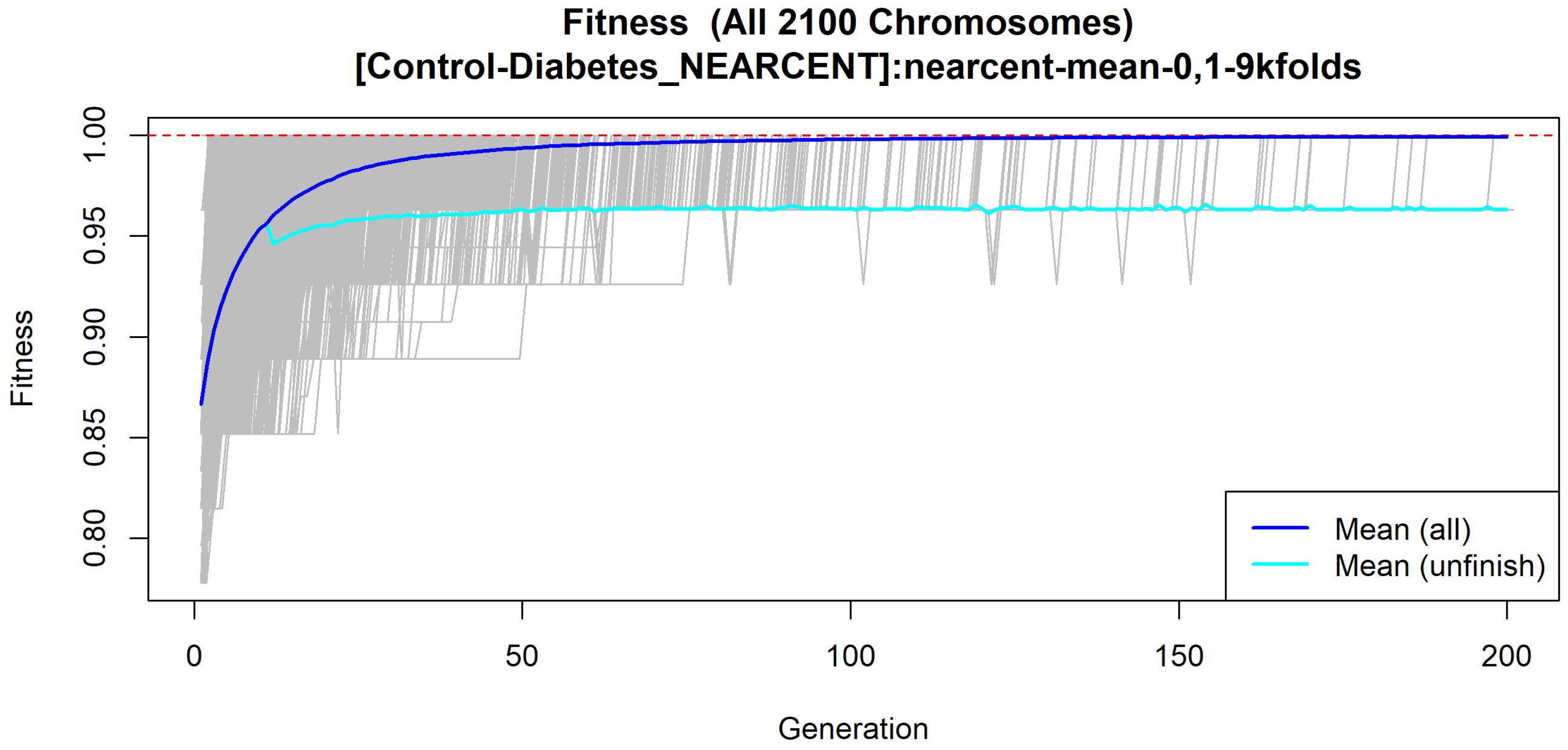 Diagnostics 12 02803 g007 Diagnostics 12 02803 g007
