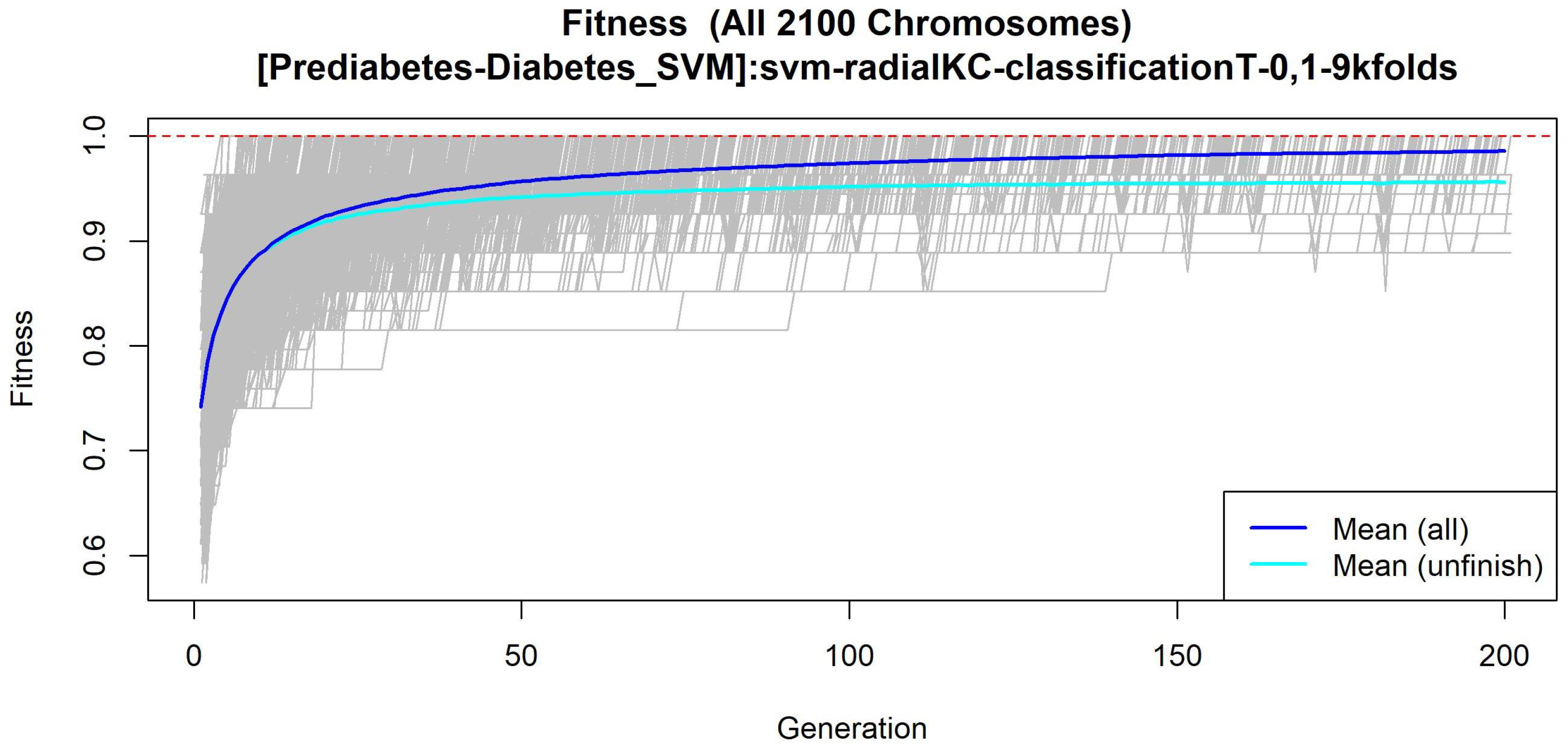 Diagnostics 12 02803 g010 Diagnostics 12 02803 g010