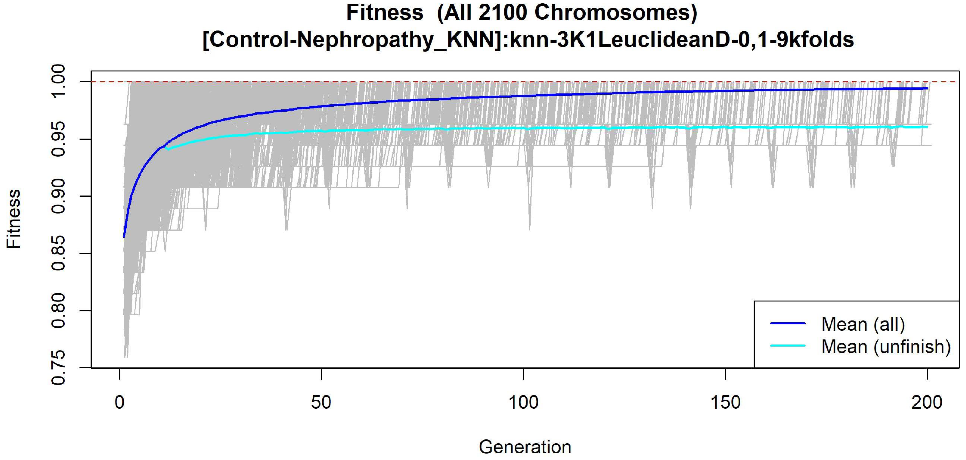 Diagnostics 12 02803 g013 Diagnostics 12 02803 g013