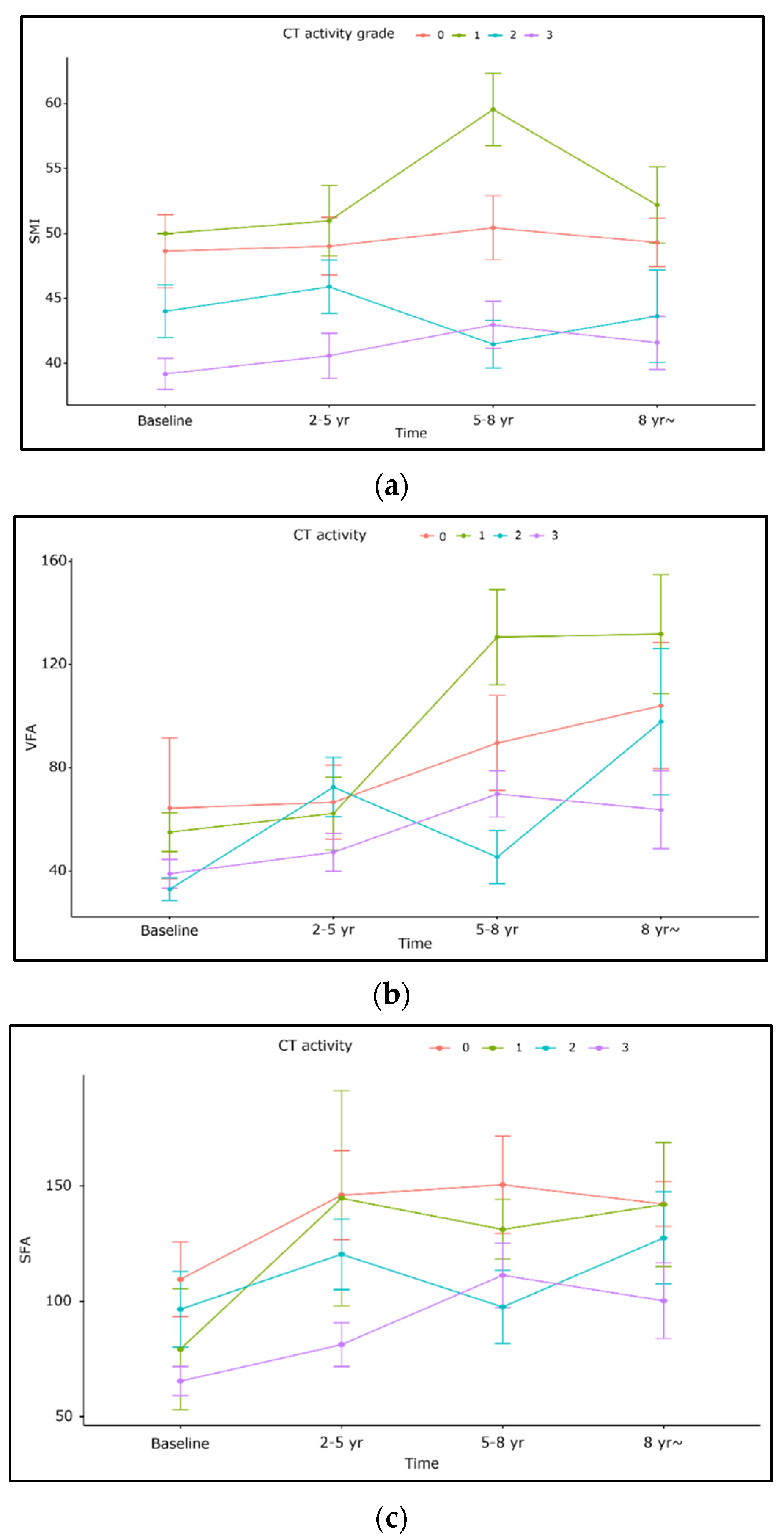 Diagnostics Free FullText Serial Changes in Body Composition and