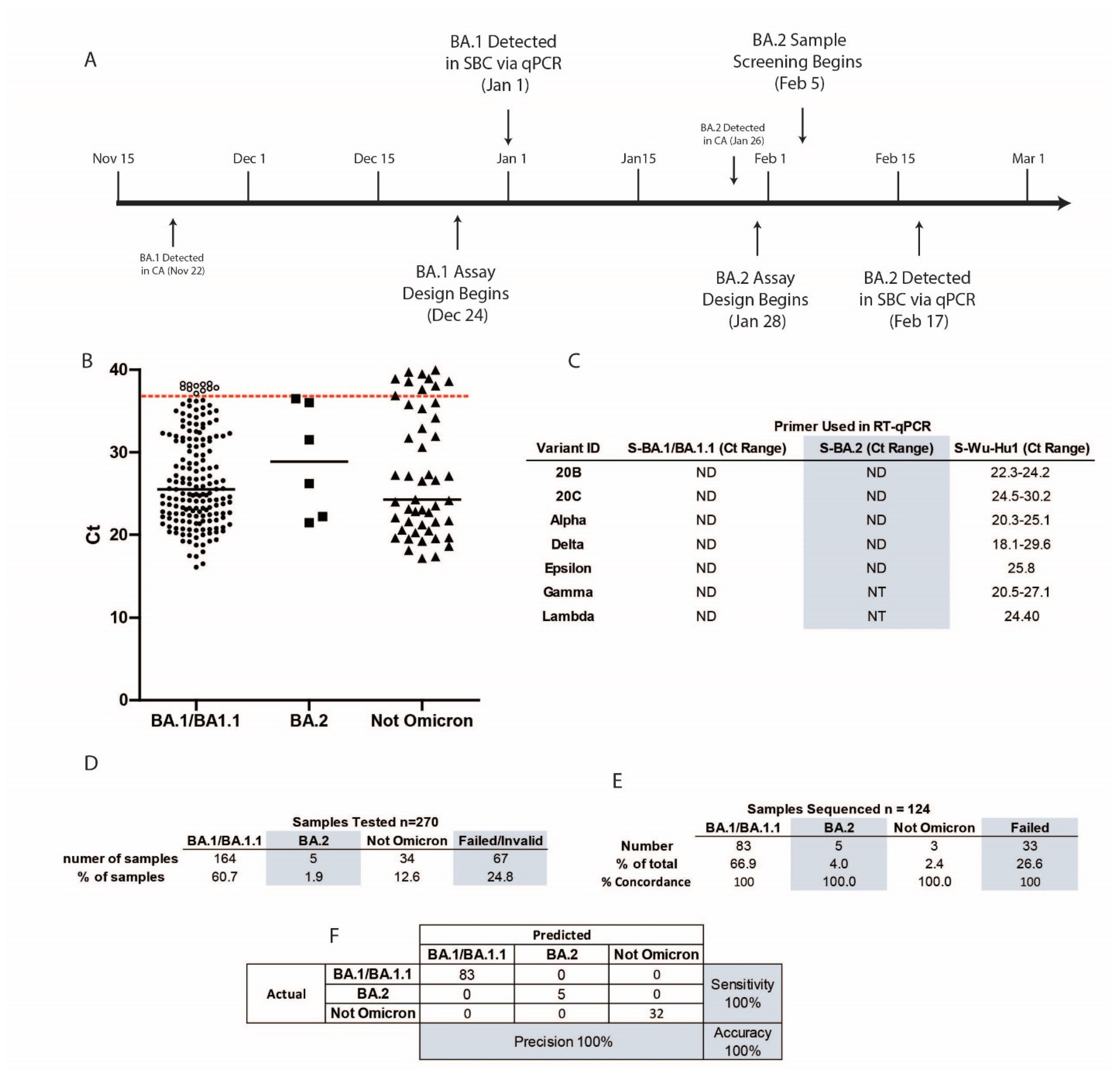 Diagnostics 12 02805 g002 Diagnostics 12 02805 g002