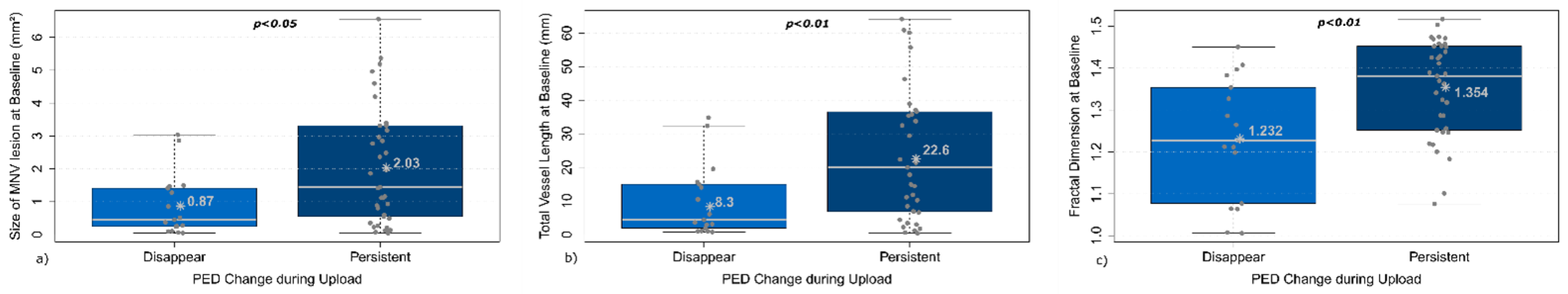 Diagnostics 12 02807 g004 Diagnostics 12 02807 g004