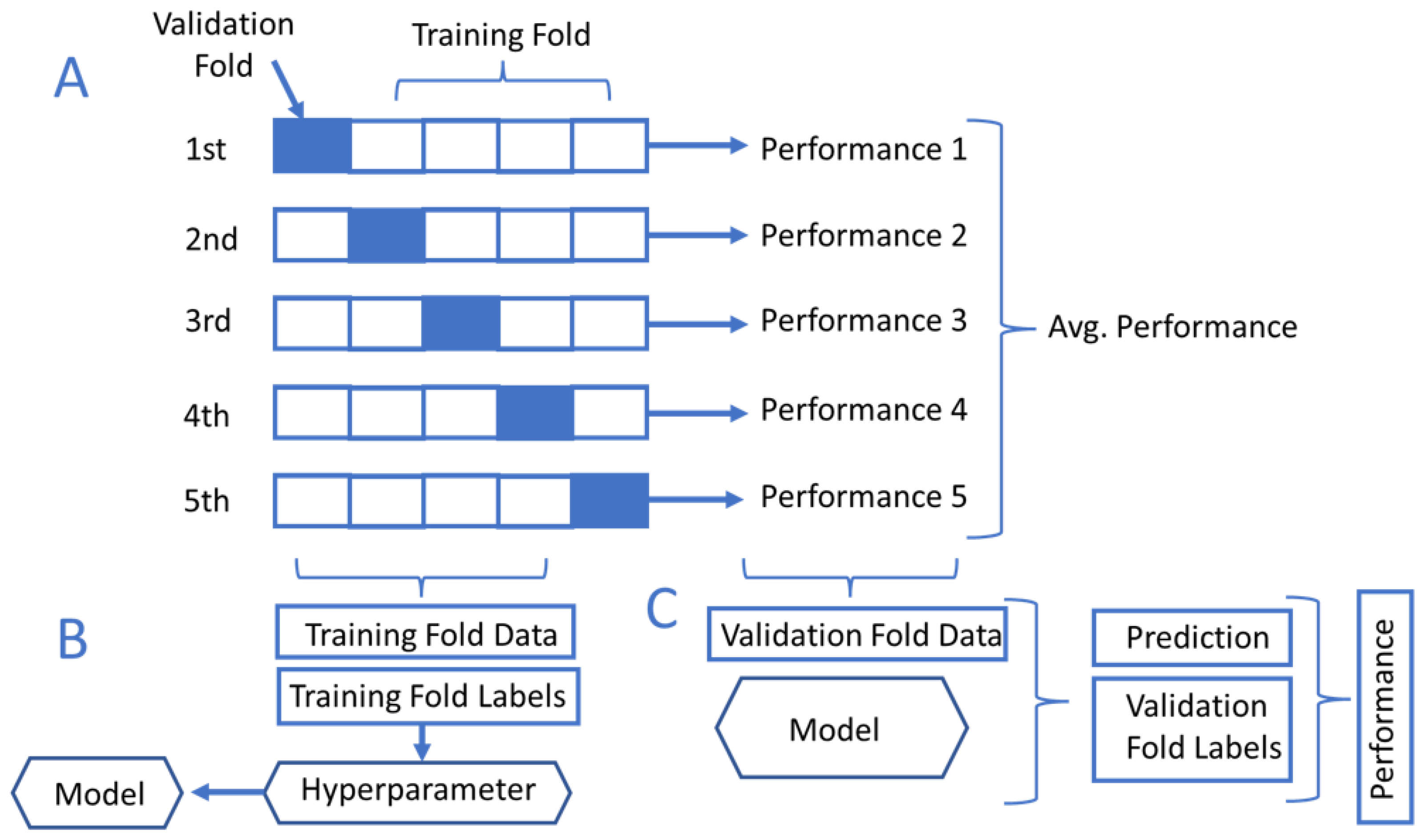 Diagnostics 12 02811 g005 Diagnostics 12 02811 g005