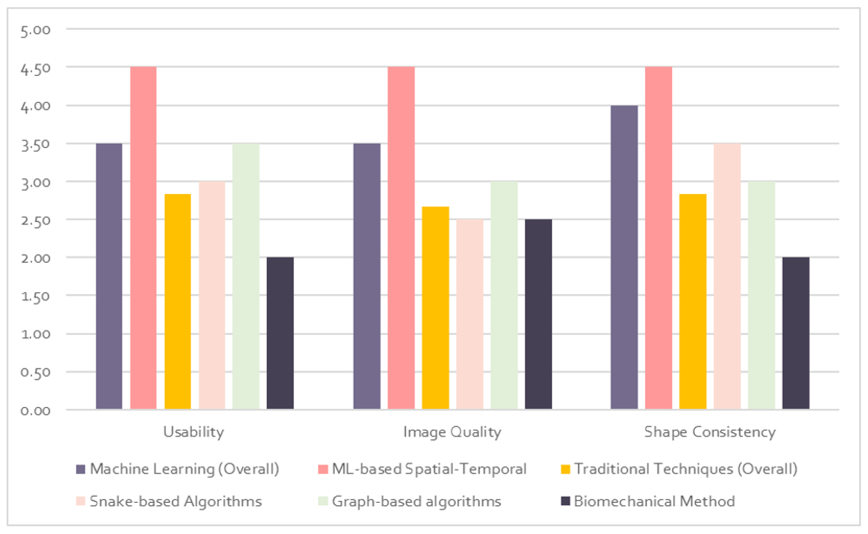 Diagnostics 12 02811 g008 Diagnostics 12 02811 g008