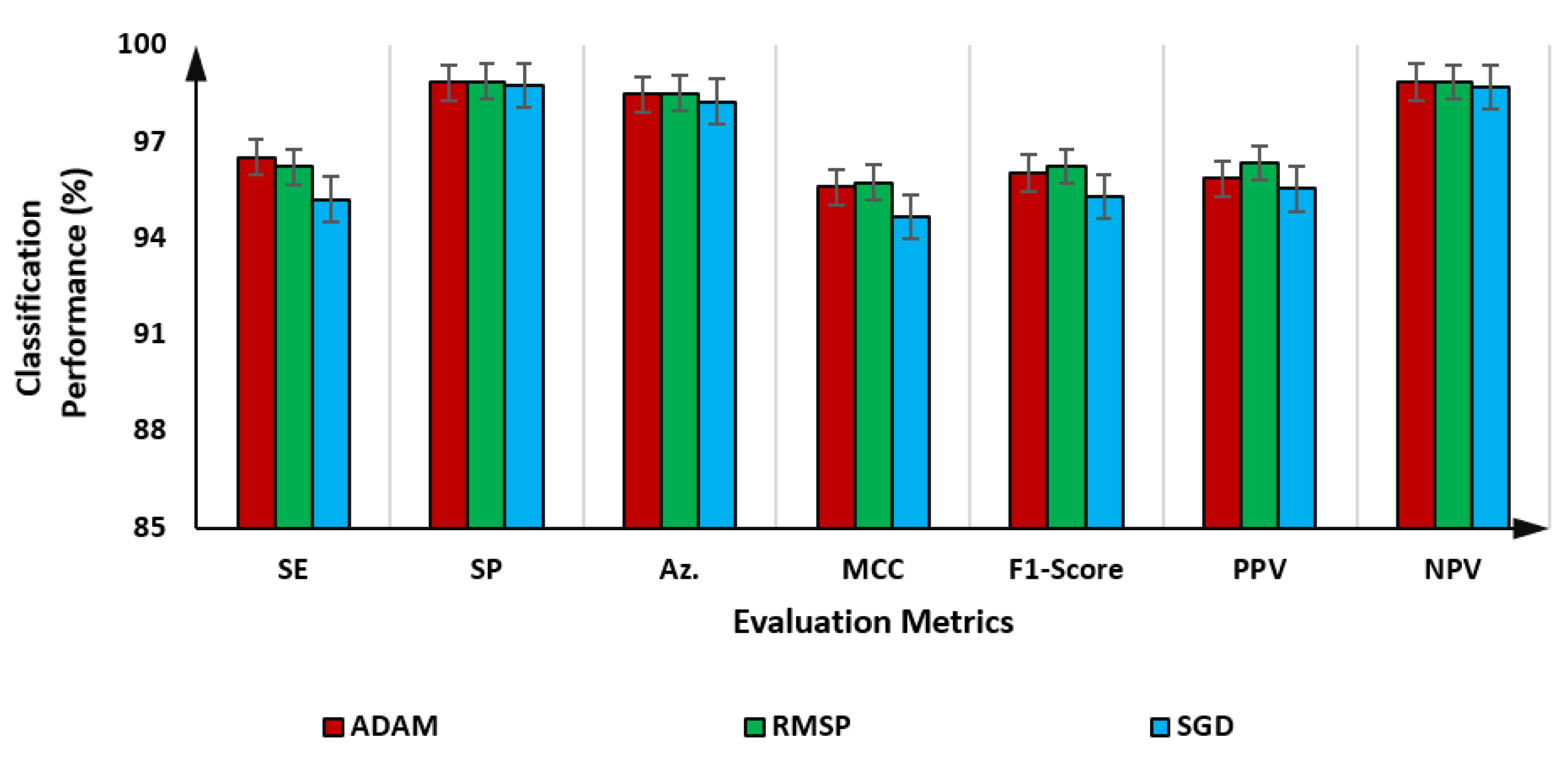 Diagnostics 12 02815 g005 Diagnostics 12 02815 g005