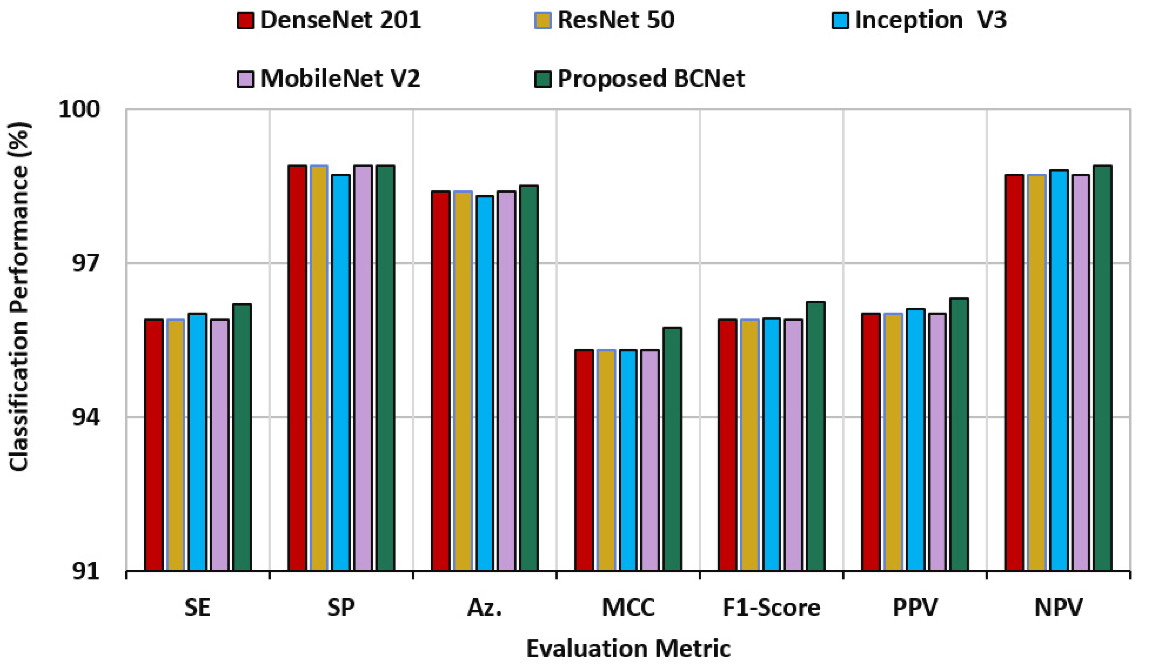 Diagnostics 12 02815 g007 Diagnostics 12 02815 g007