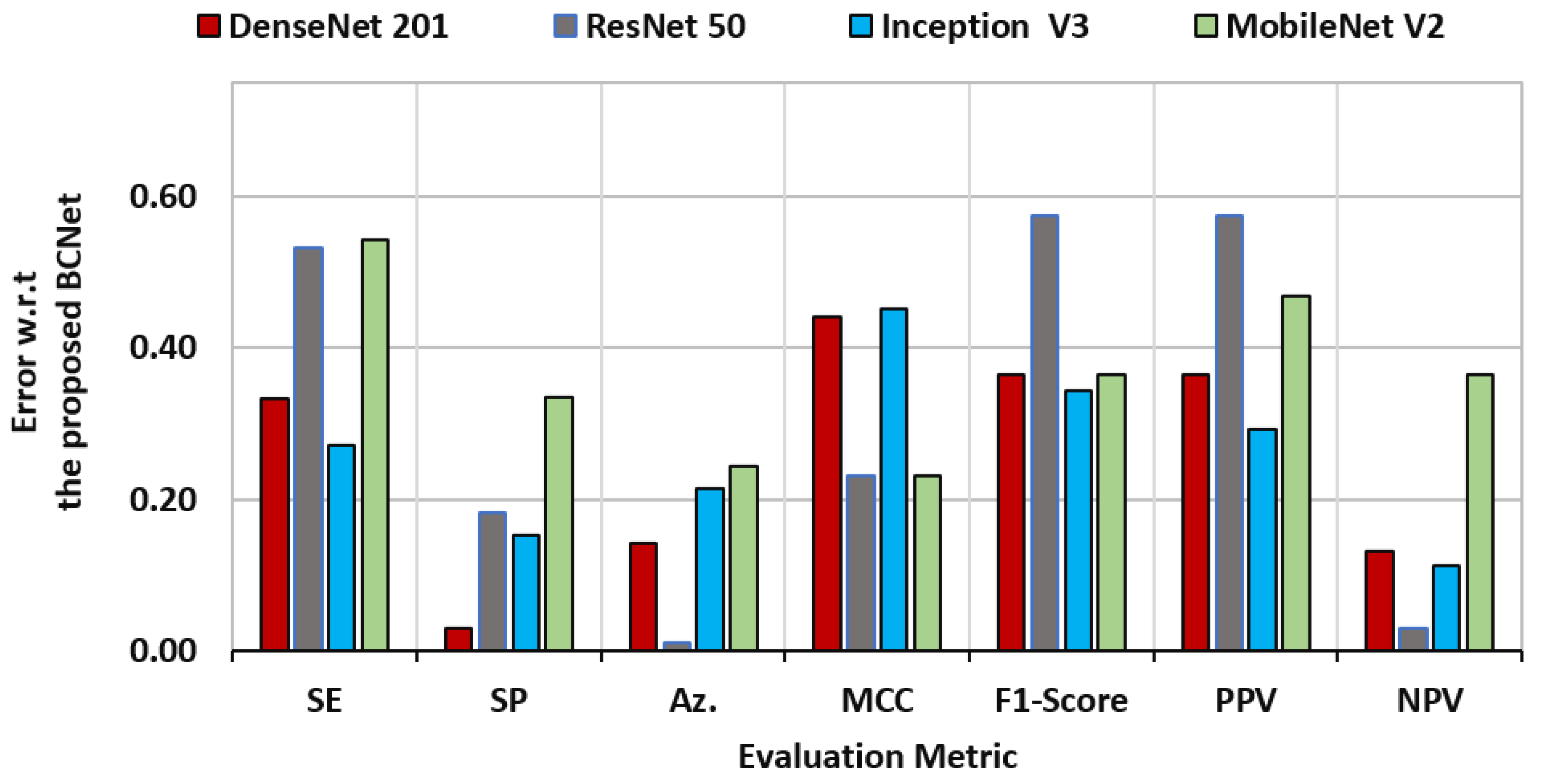 Diagnostics 12 02815 g008 Diagnostics 12 02815 g008