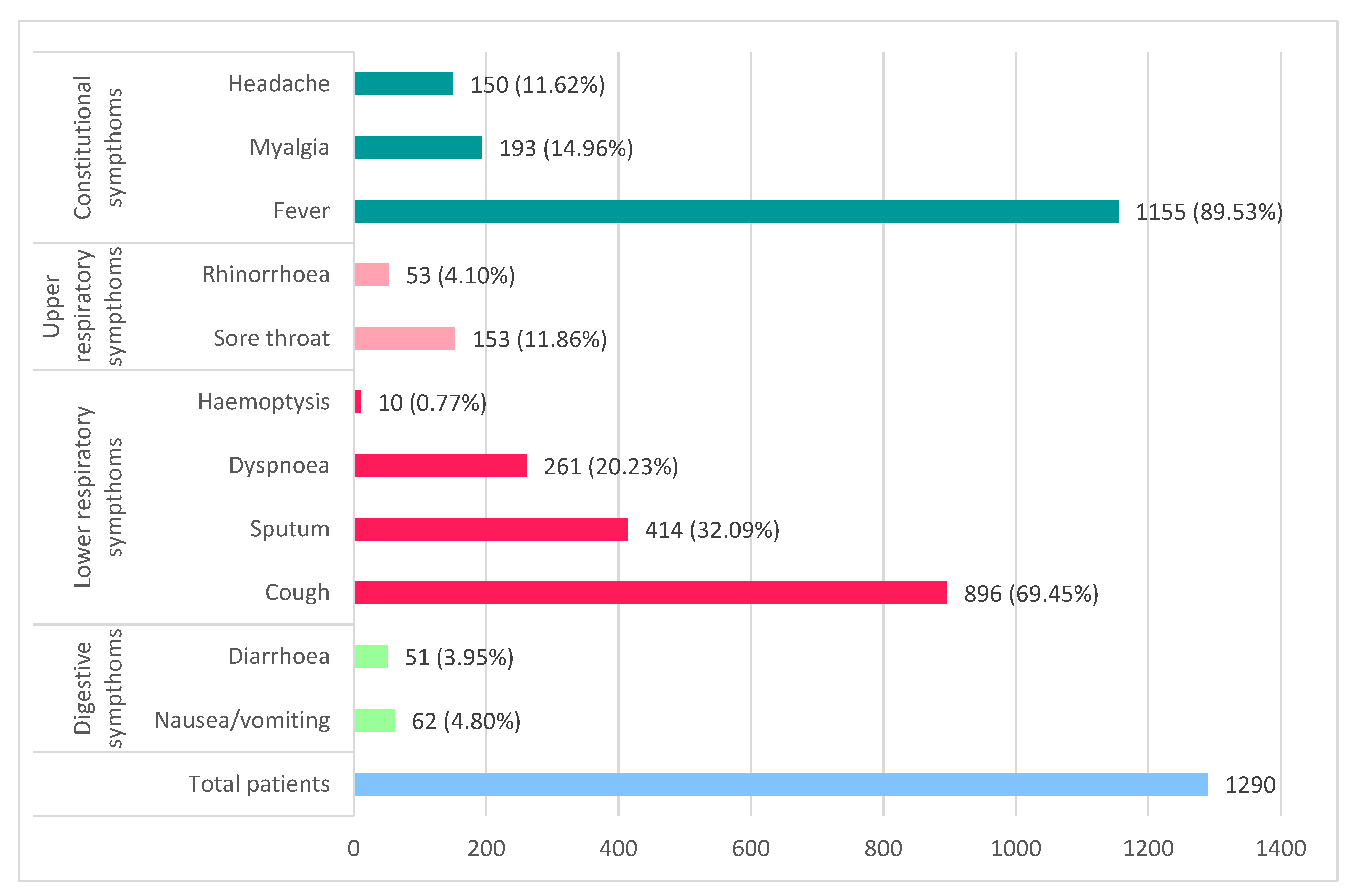 Diagnostics 12 02823 g001 Diagnostics 12 02823 g001