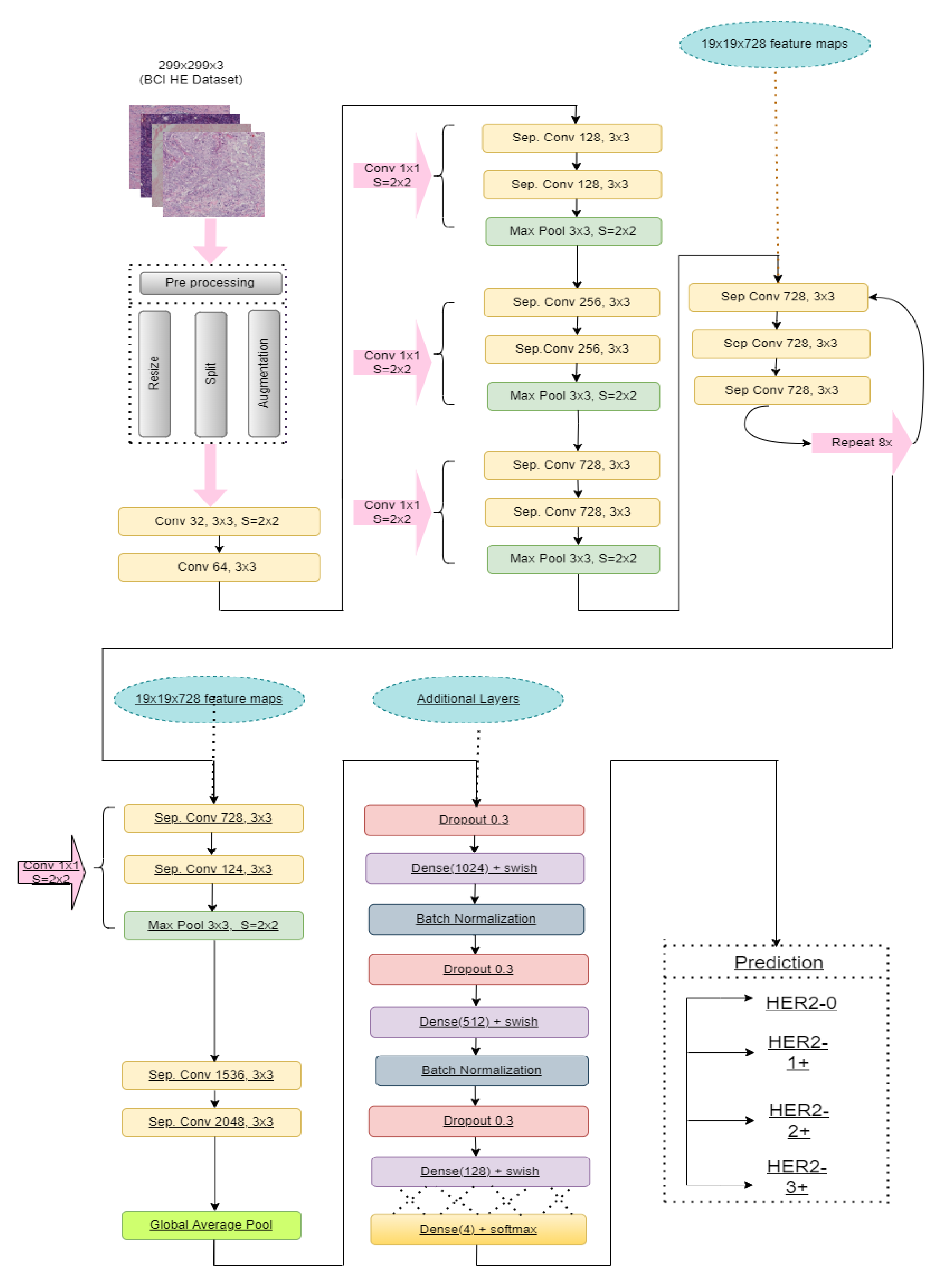 Diagnostics 12 02825 g002