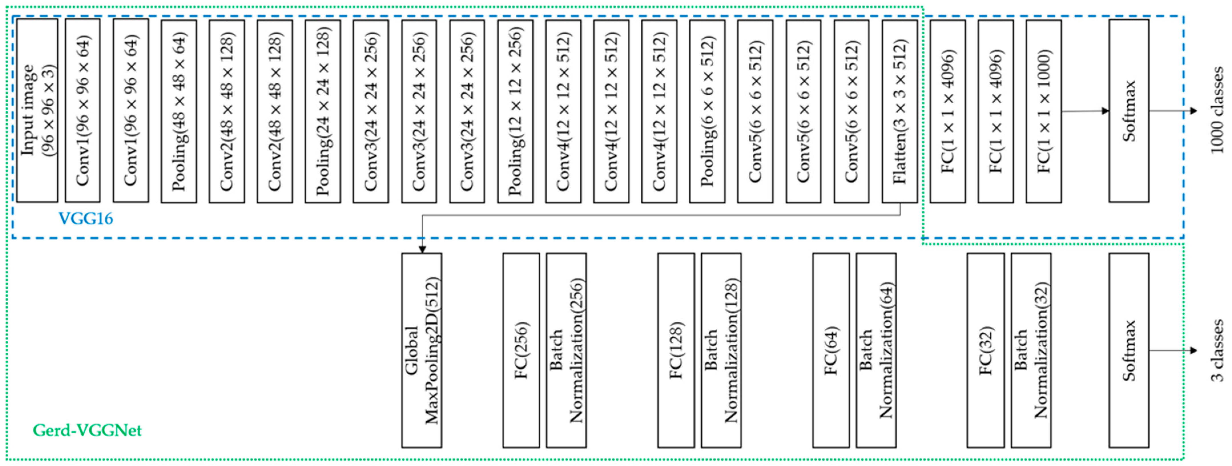 Diagnostics 12 02827 g001