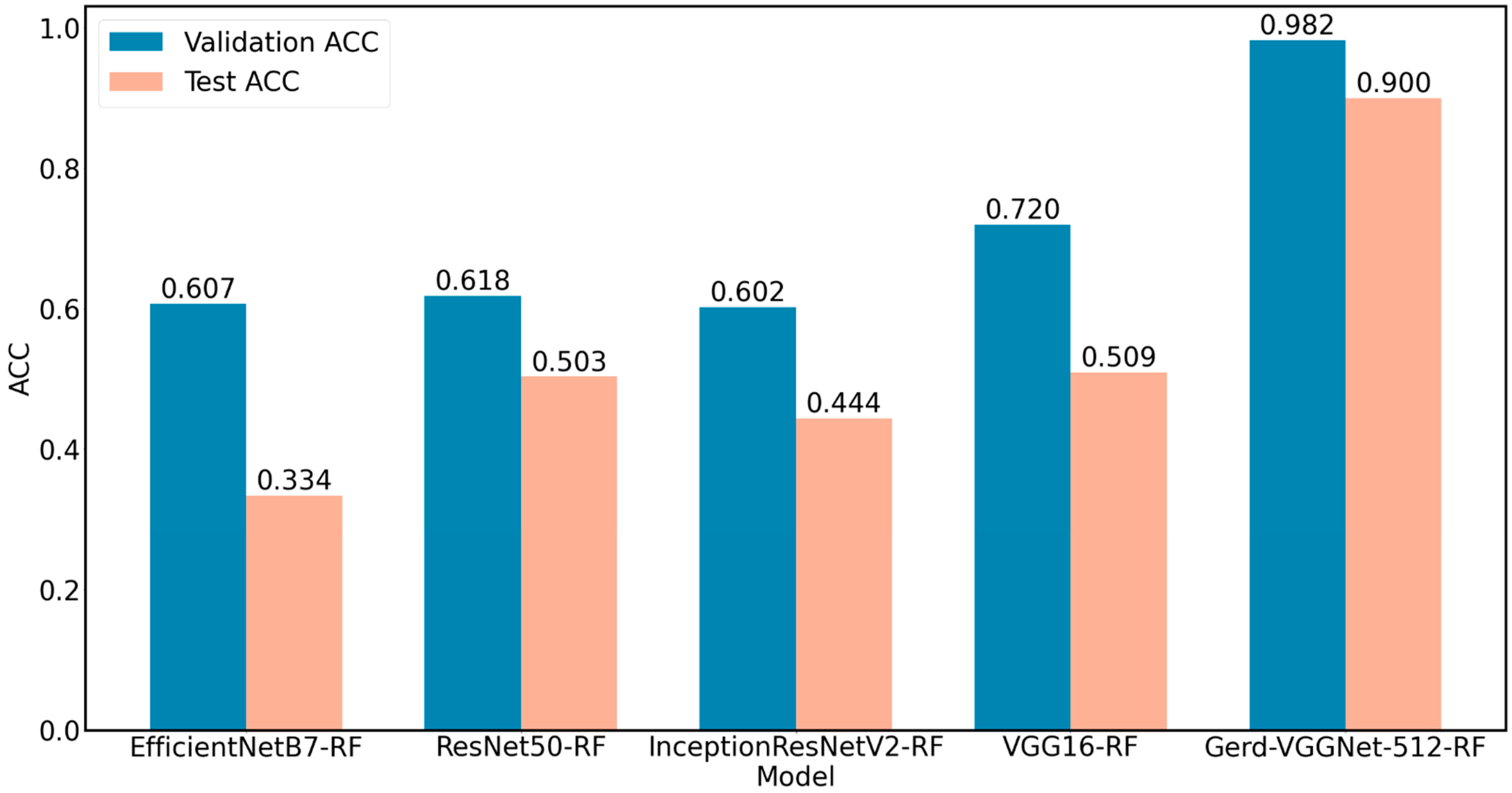 Diagnostics 12 02827 g004