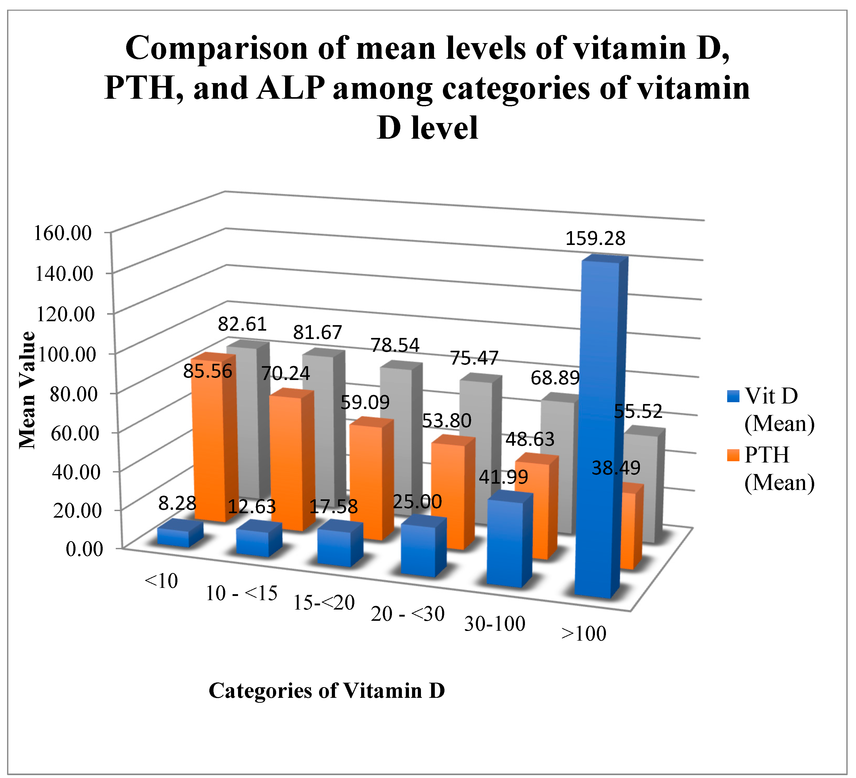 Diagnostics Free FullText The Effect of Vitamin D Level on